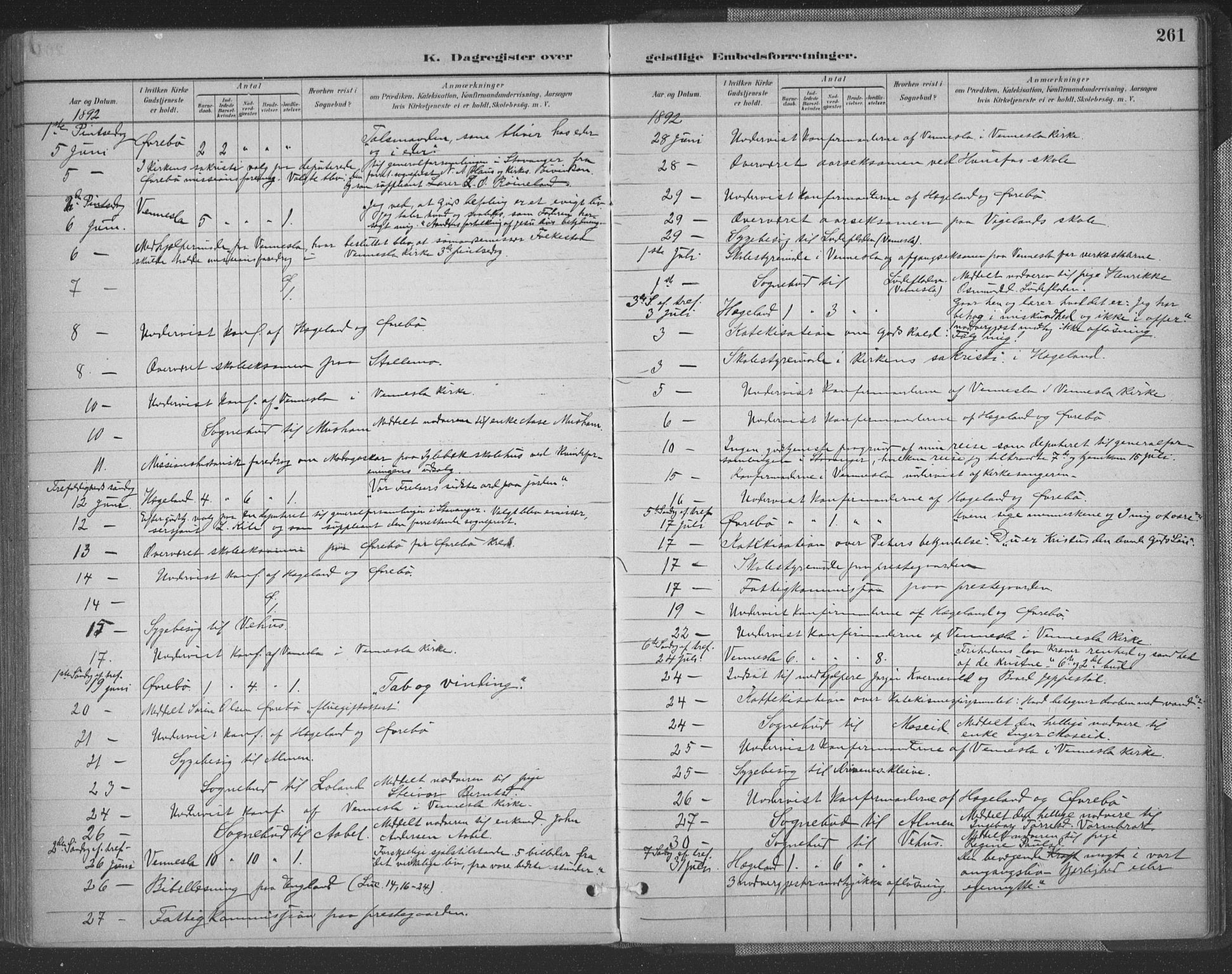 Vennesla sokneprestkontor, AV/SAK-1111-0045/Fa/Fac/L0009: Ministerialbok nr. A 9, 1884-1901, s. 261