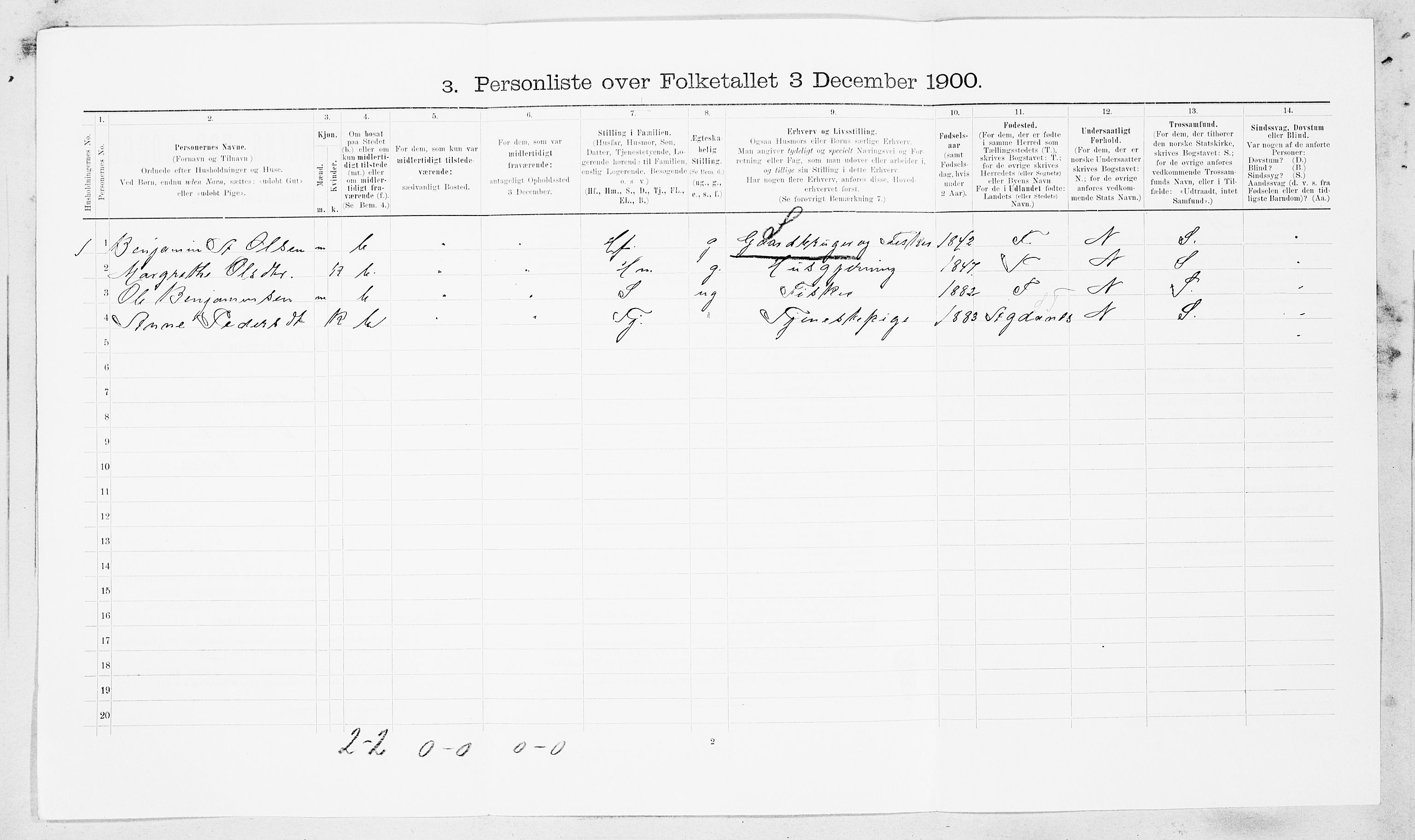 SAT, Folketelling 1900 for 1621 Ørland herred, 1900, s. 255