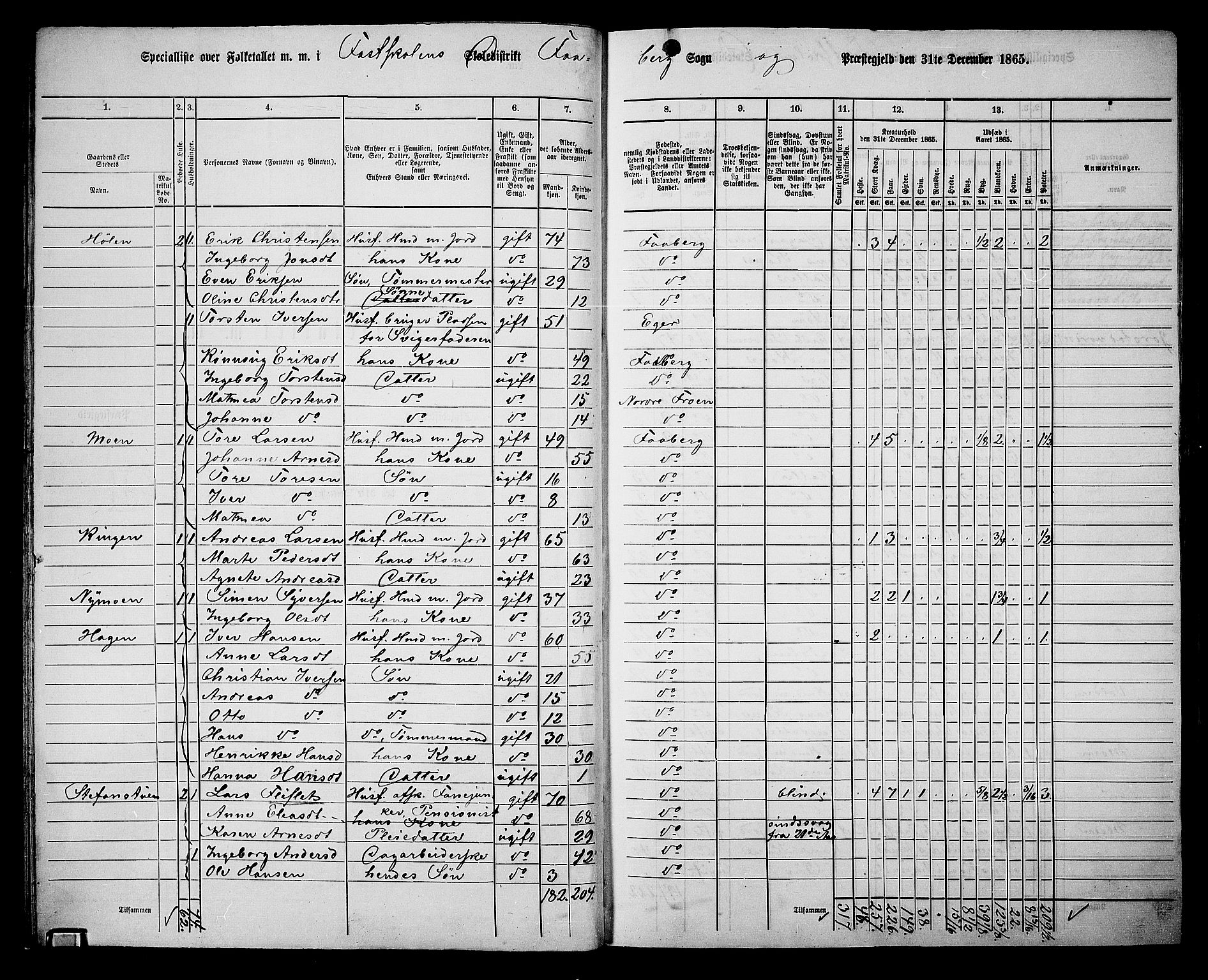 RA, Folketelling 1865 for 0524L Fåberg prestegjeld, Fåberg sokn og Lillehammer landsokn, 1865, s. 27