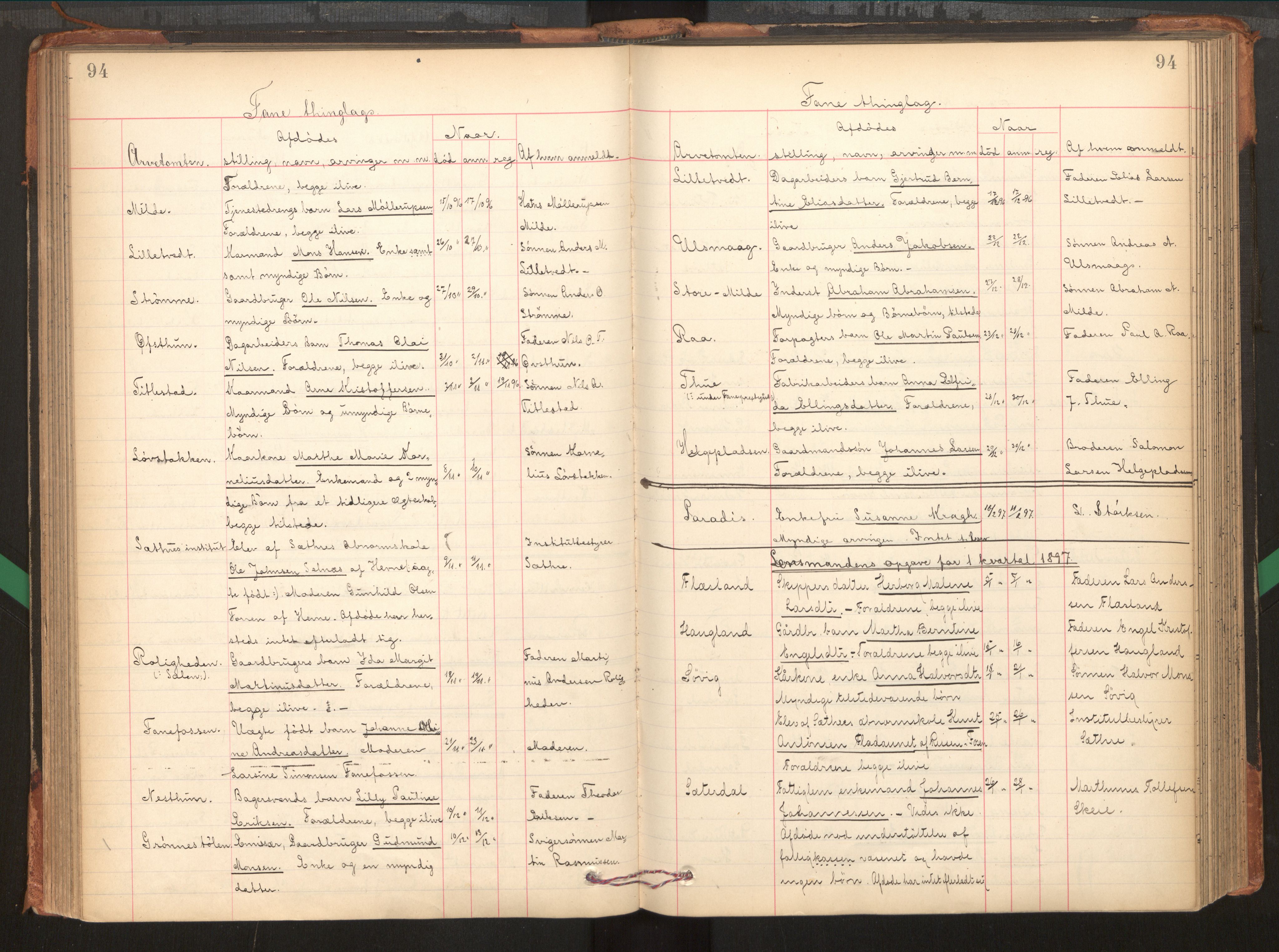 Midhordland sorenskriveri, AV/SAB-A-3001/1/H/Hk/Hka/L0005: Dødsfallprotokollar, 1896-1906, s. 94