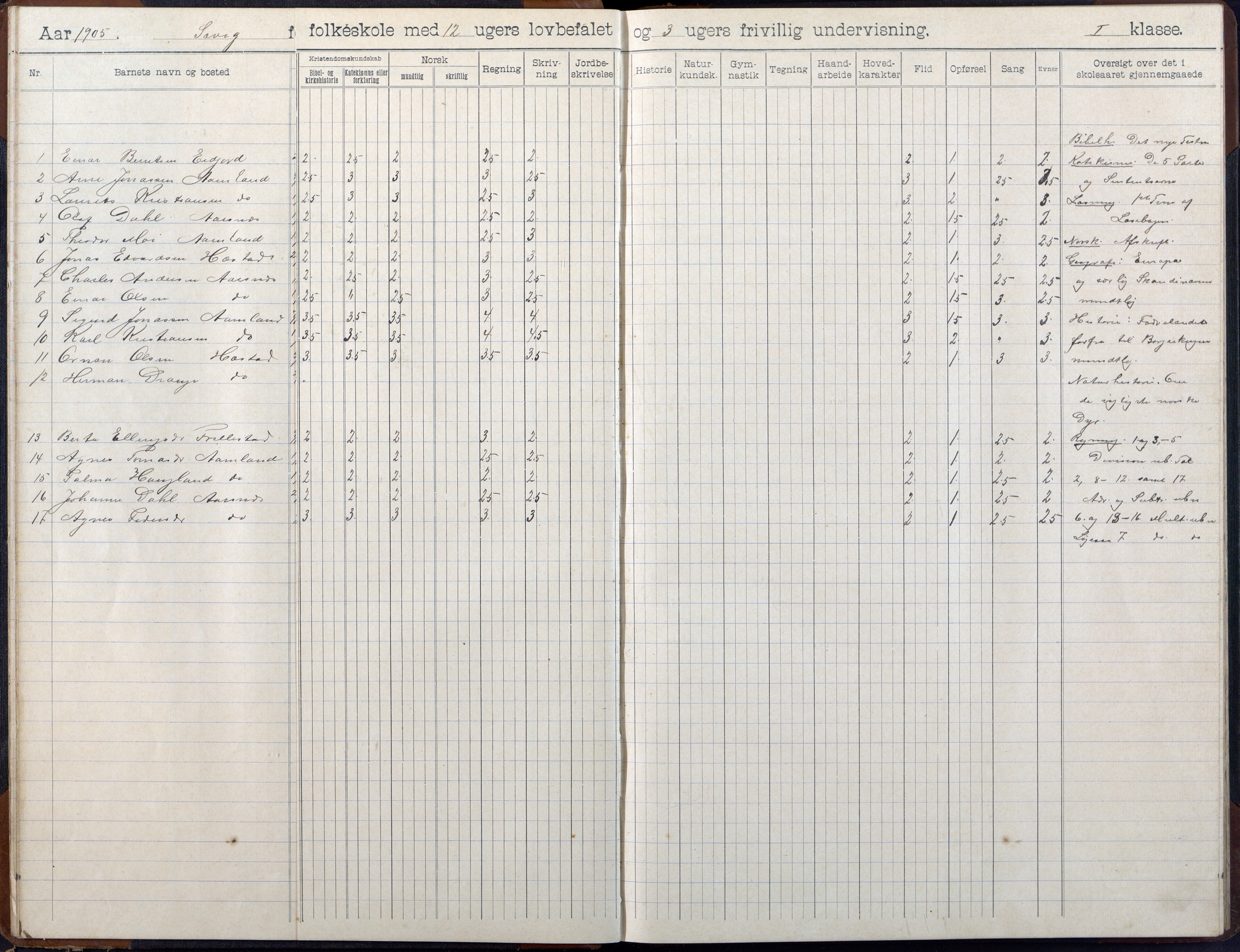 Høvåg kommune, AAKS/KA0927-PK/2/2/L0055: Kvåse, Sevik, Hæstad og Ytre Årsnes - Skoleprotokoll (Sevik), 1903-1914