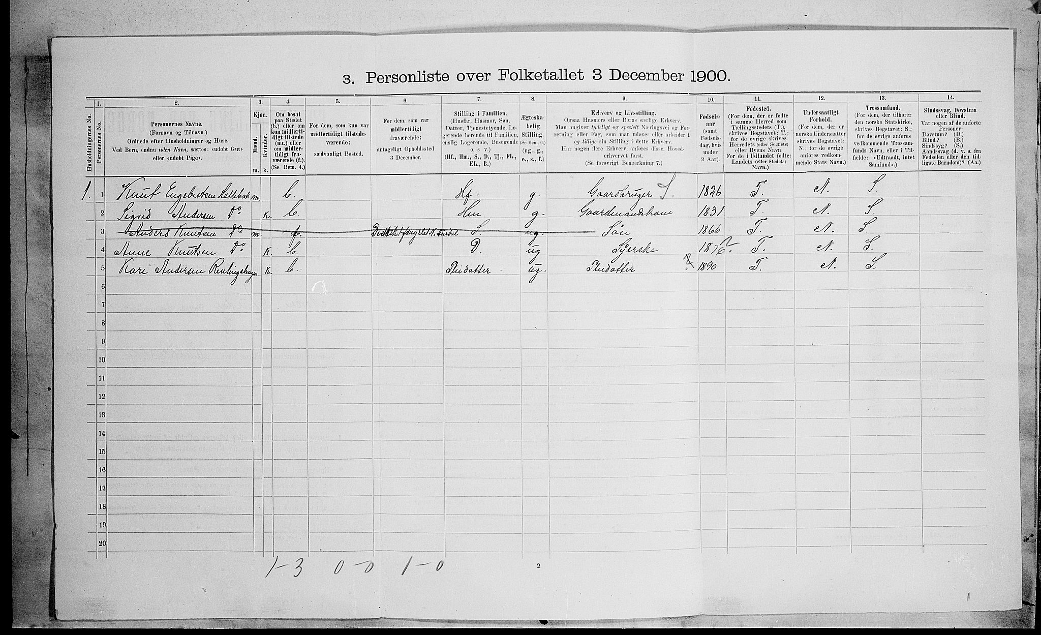 SAH, Folketelling 1900 for 0542 Nord-Aurdal herred, 1900, s. 1331