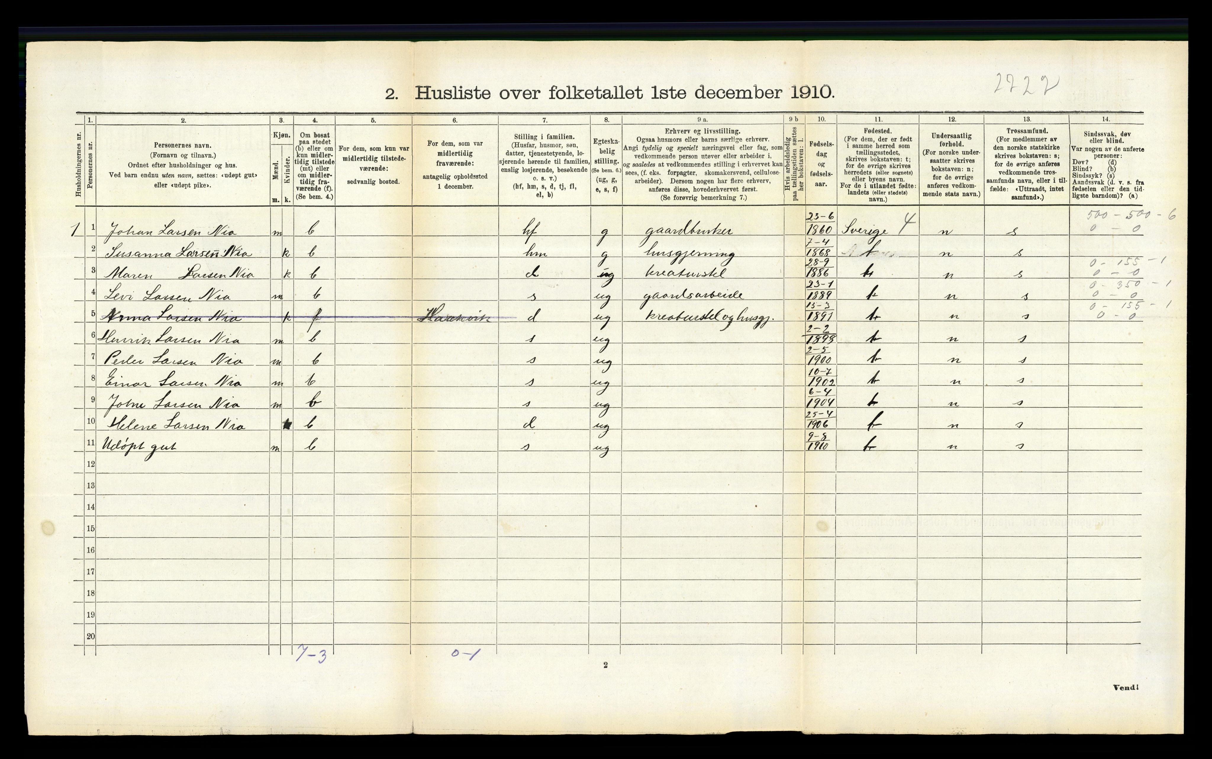 RA, Folketelling 1910 for 1855 Ankenes herred, 1910, s. 632