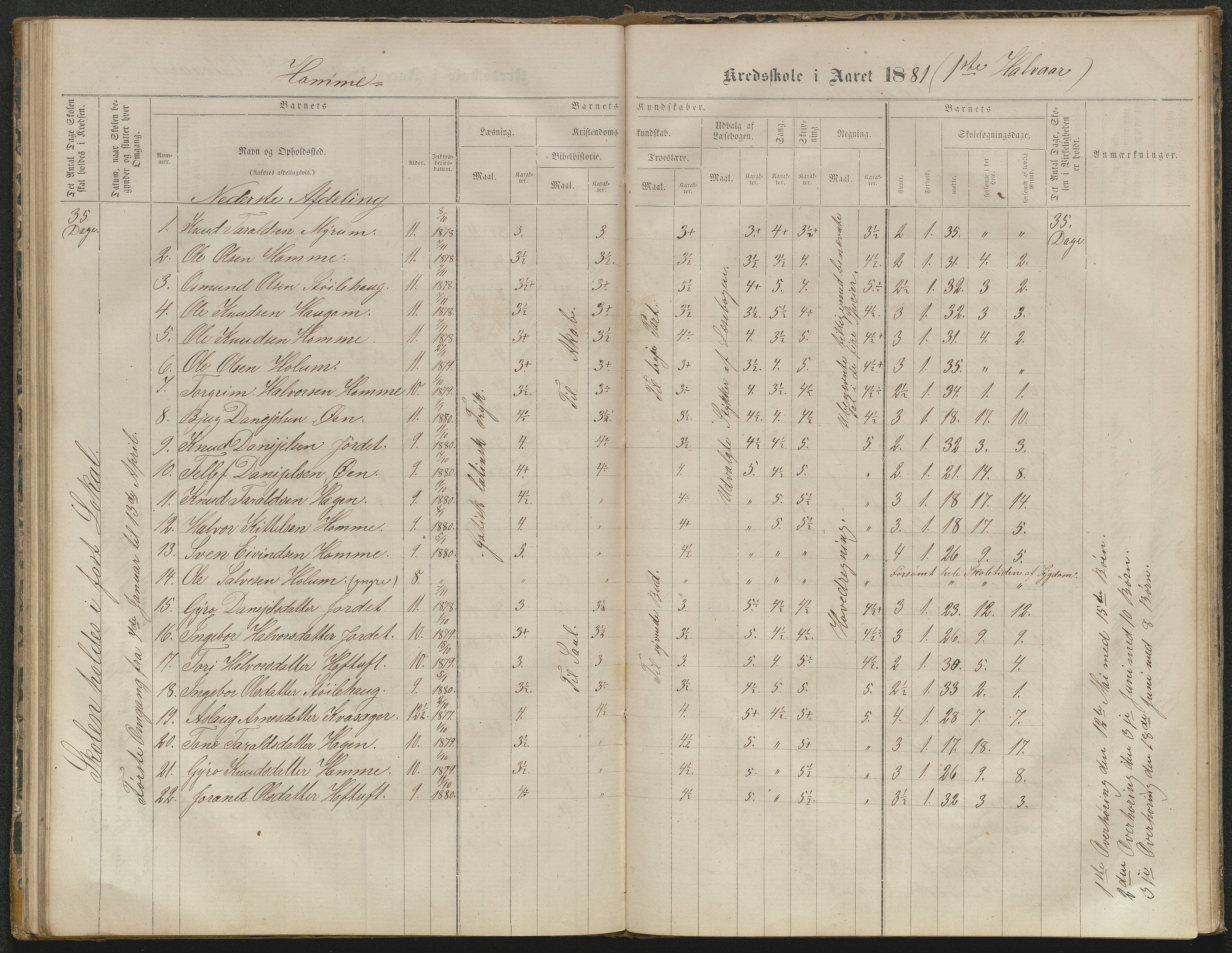 Valle kommune, AAKS/KA0940-PK/03/L0052: Karakterprotokoll for Homme skule. Karakterprotokoll for Oveinang skule. Karakterprotokoll for Tveitebø skule. Karakterprotokoll for den frivillige undervisning i Homme, 1863-1882