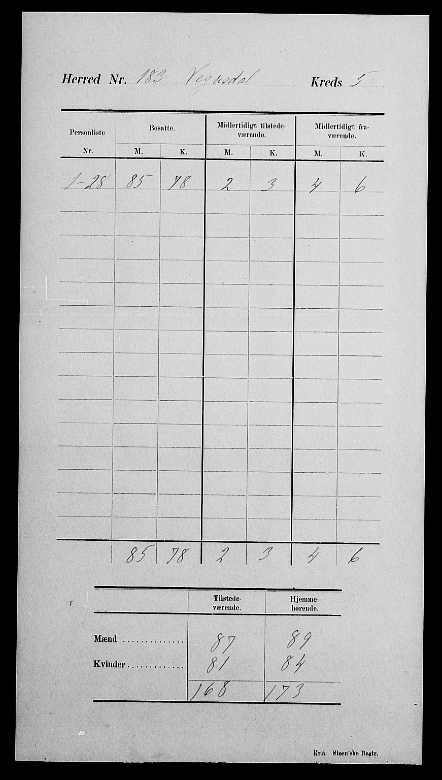 SAK, Folketelling 1900 for 0934 Vegusdal herred, 1900, s. 9