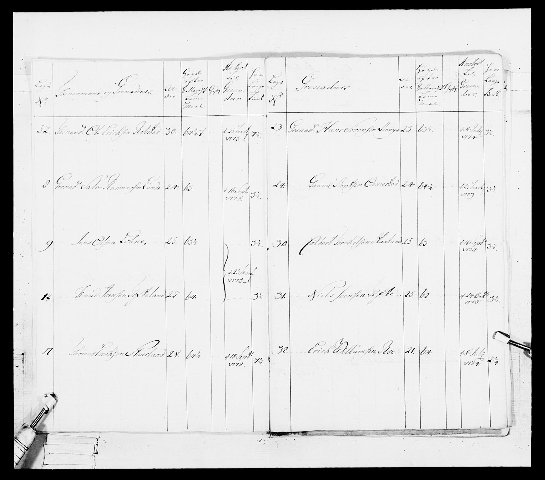 Generalitets- og kommissariatskollegiet, Det kongelige norske kommissariatskollegium, AV/RA-EA-5420/E/Eh/L0101: 1. Vesterlenske nasjonale infanteriregiment, 1766-1777, s. 492