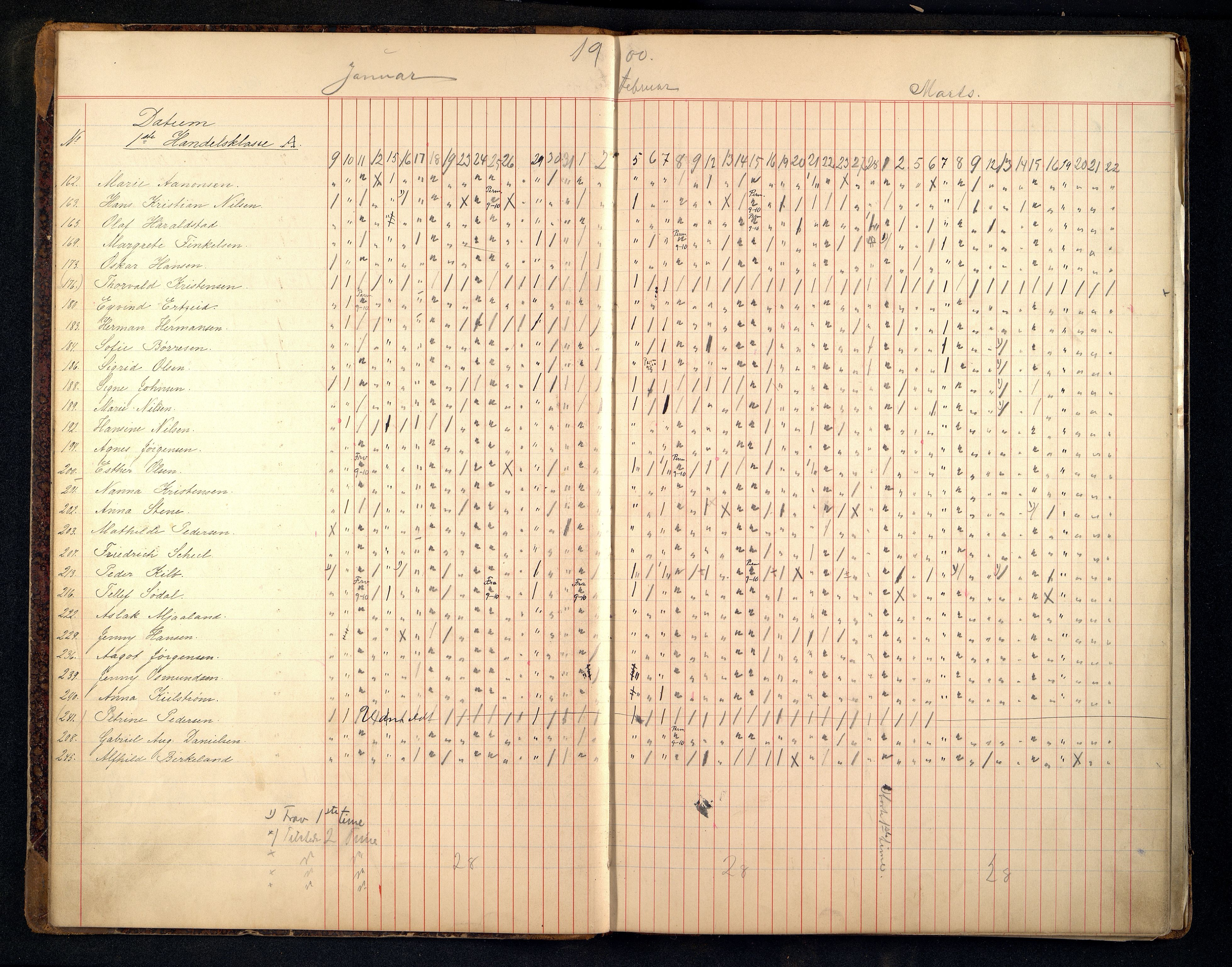 Kristiansand By - Kristiansand Tekniske Aftenskole/Lærlingeskolen, ARKSOR/1001KG551/I/L0003/0004: Dagbøker / Dagbok, handelsskolen, 1898-1908