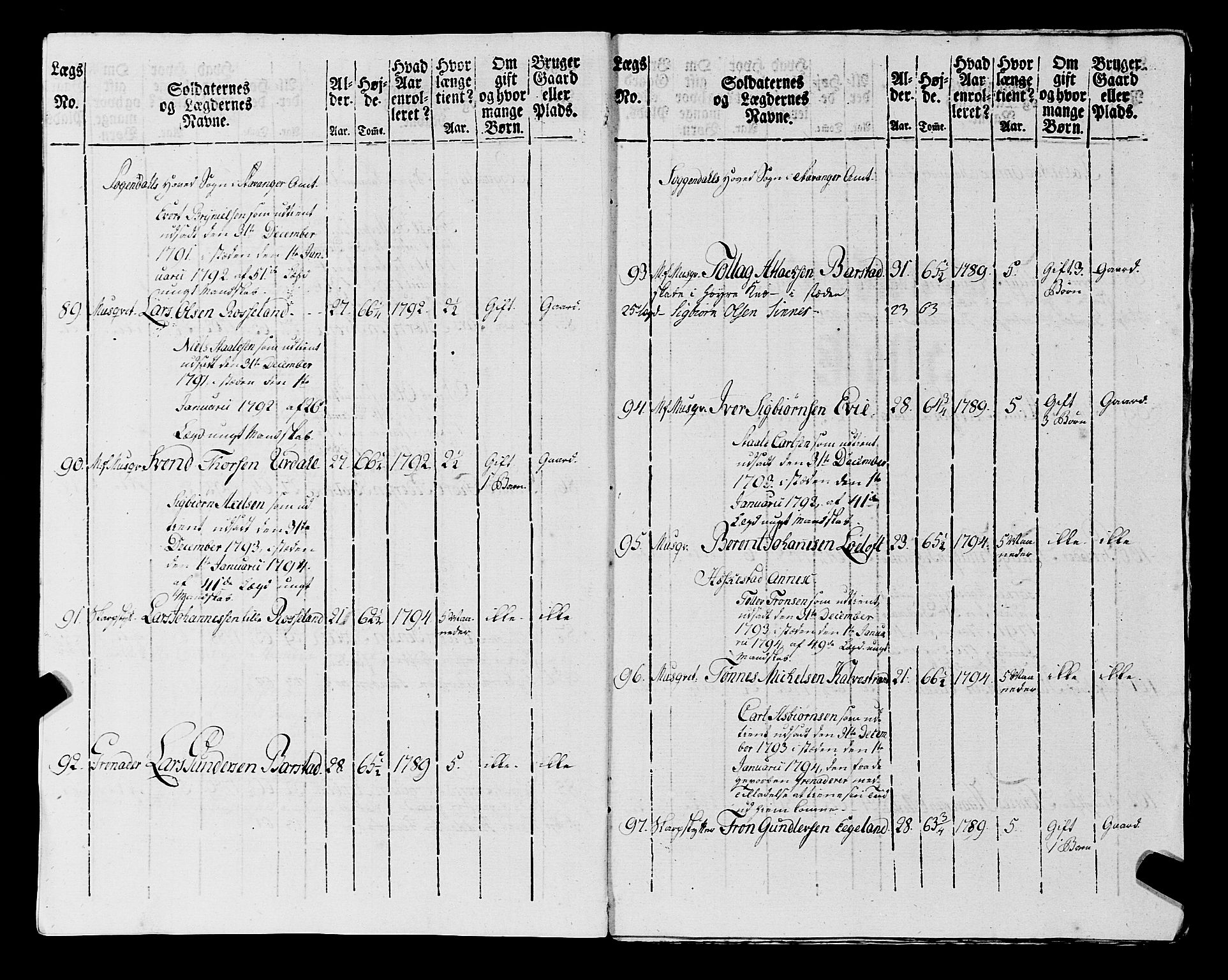 Fylkesmannen i Rogaland, AV/SAST-A-101928/99/3/325/325CA, 1655-1832, s. 7046