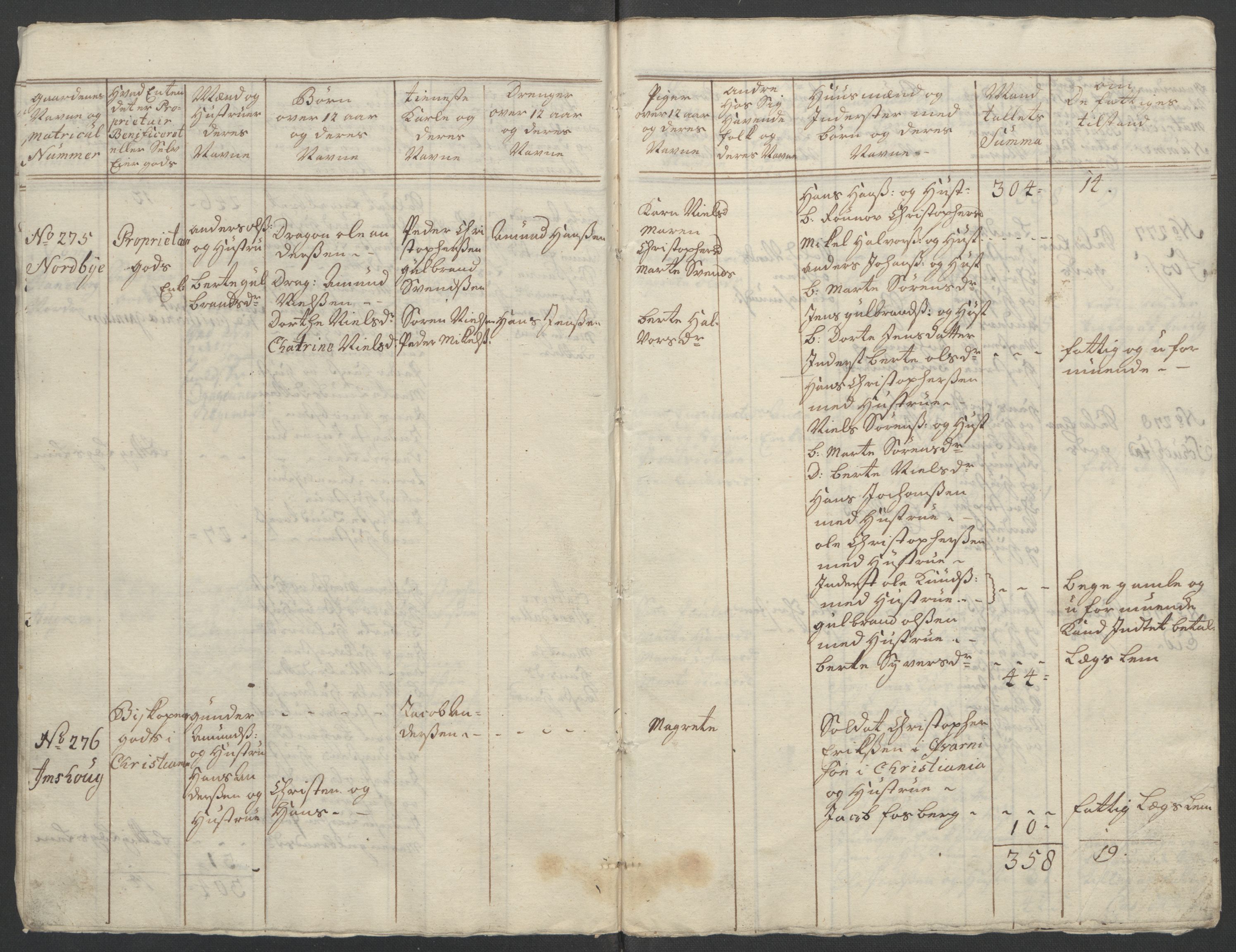Rentekammeret inntil 1814, Reviderte regnskaper, Fogderegnskap, RA/EA-4092/R11/L0687: Ekstraskatten Nedre Romerike, 1762, s. 255