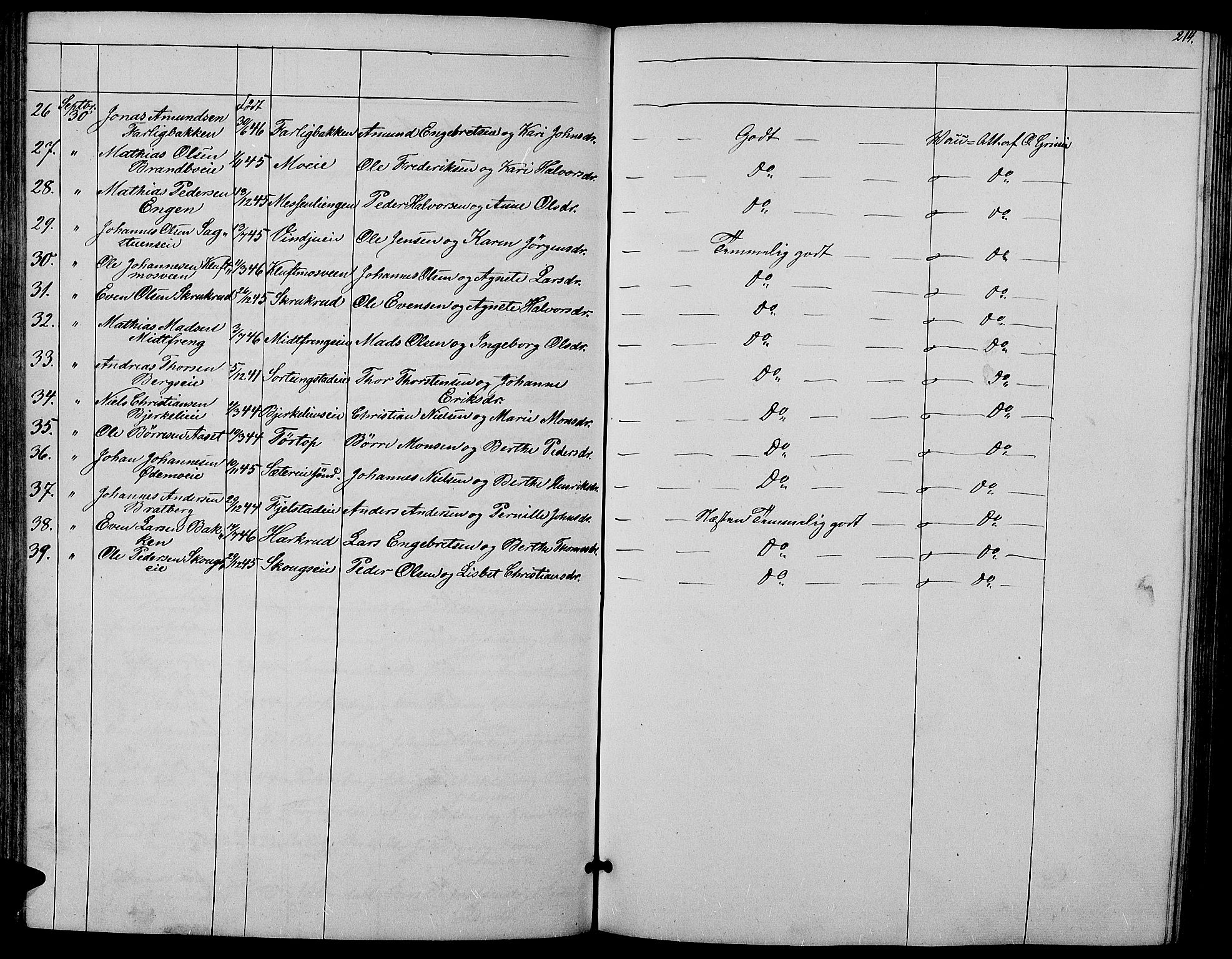 Ringsaker prestekontor, AV/SAH-PREST-014/L/La/L0006: Klokkerbok nr. 6, 1851-1860, s. 214