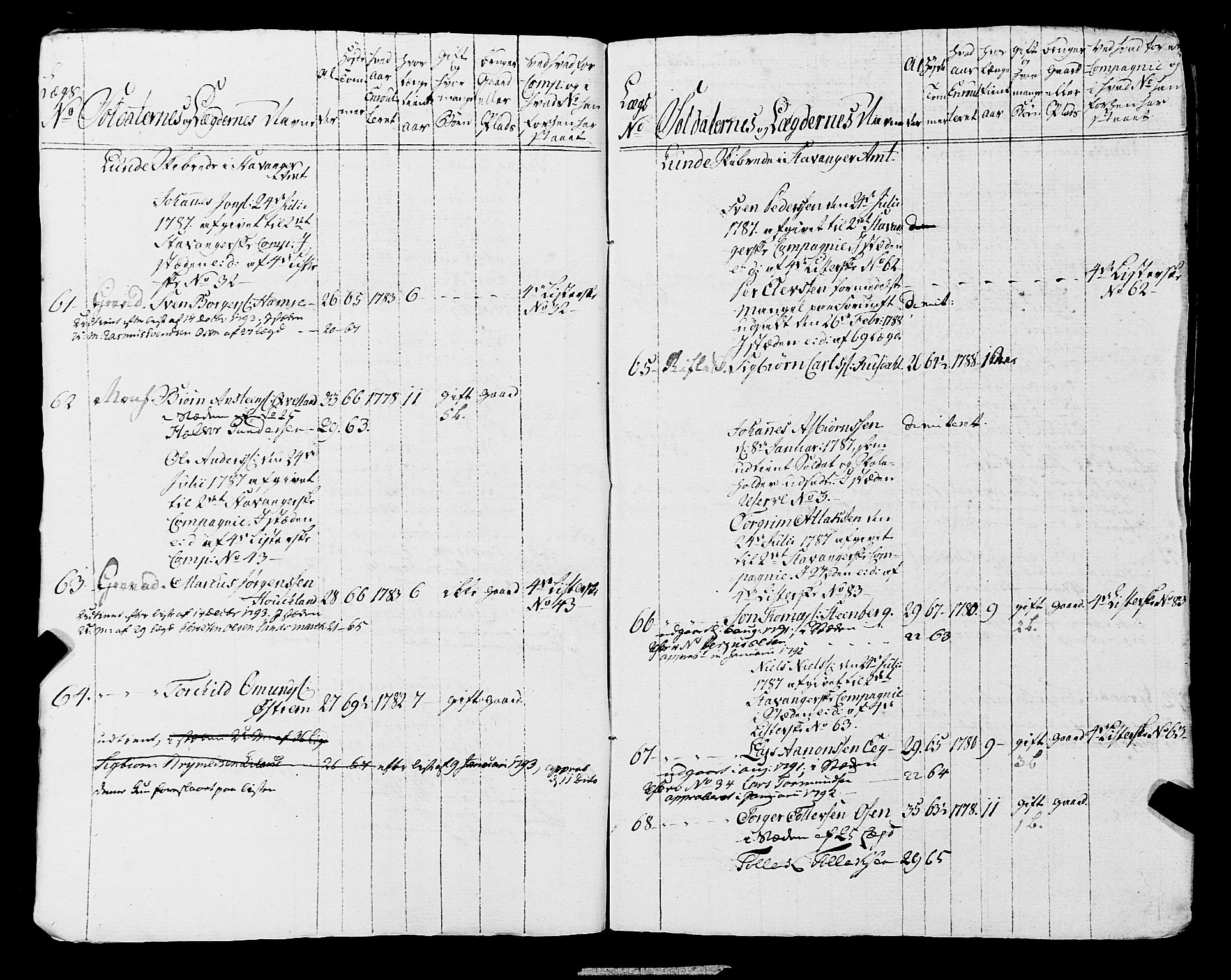 Fylkesmannen i Rogaland, AV/SAST-A-101928/99/3/325/325CA, 1655-1832, s. 6412