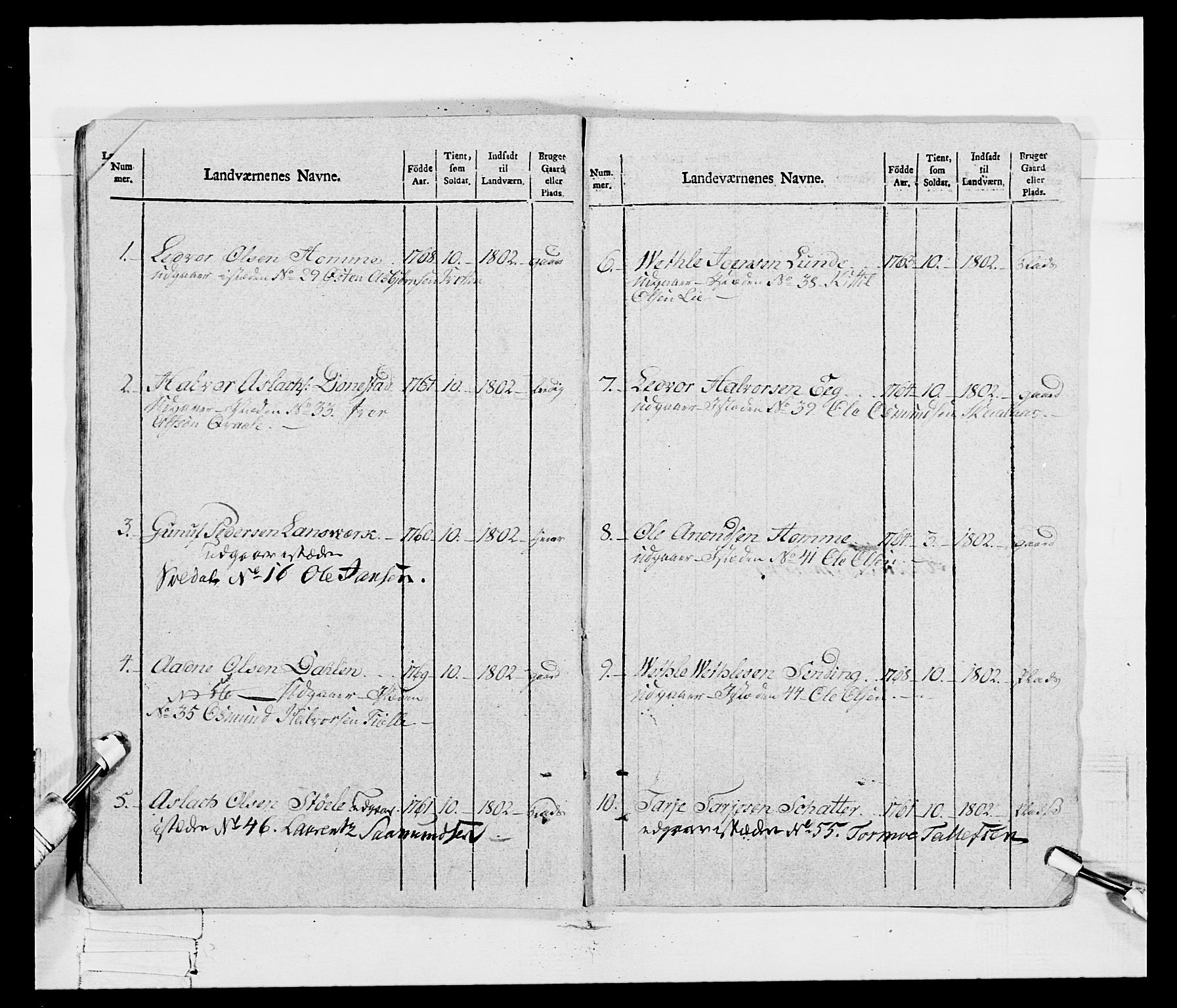 Generalitets- og kommissariatskollegiet, Det kongelige norske kommissariatskollegium, AV/RA-EA-5420/E/Eh/L0115: Telemarkske nasjonale infanteriregiment, 1802-1805, s. 370