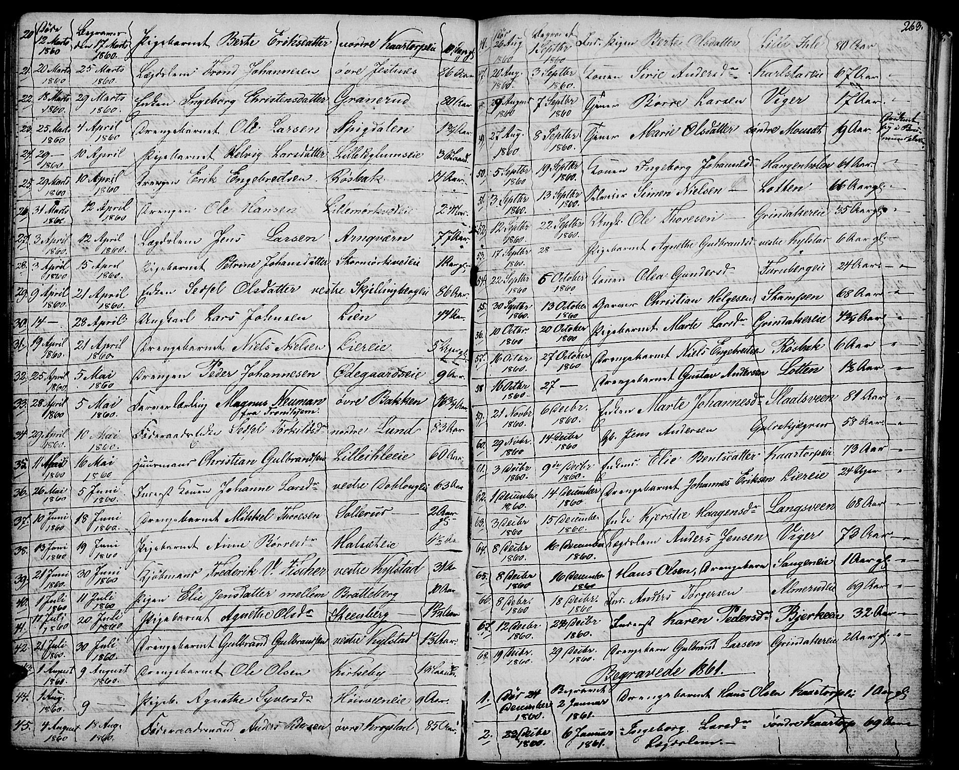 Vang prestekontor, Hedmark, AV/SAH-PREST-008/H/Ha/Hab/L0009: Klokkerbok nr. 9, 1836-1870, s. 263
