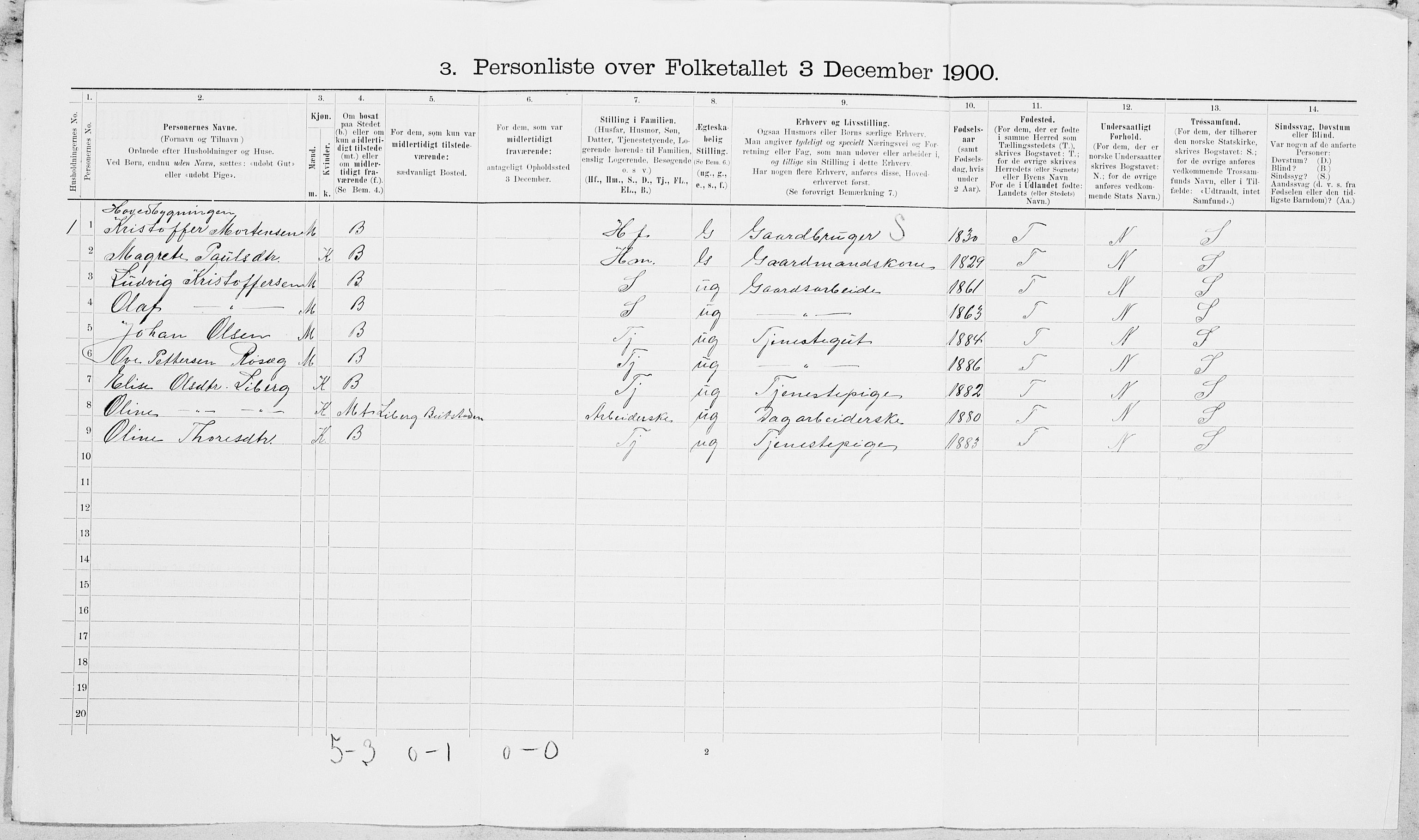 SAT, Folketelling 1900 for 1727 Beitstad herred, 1900, s. 696
