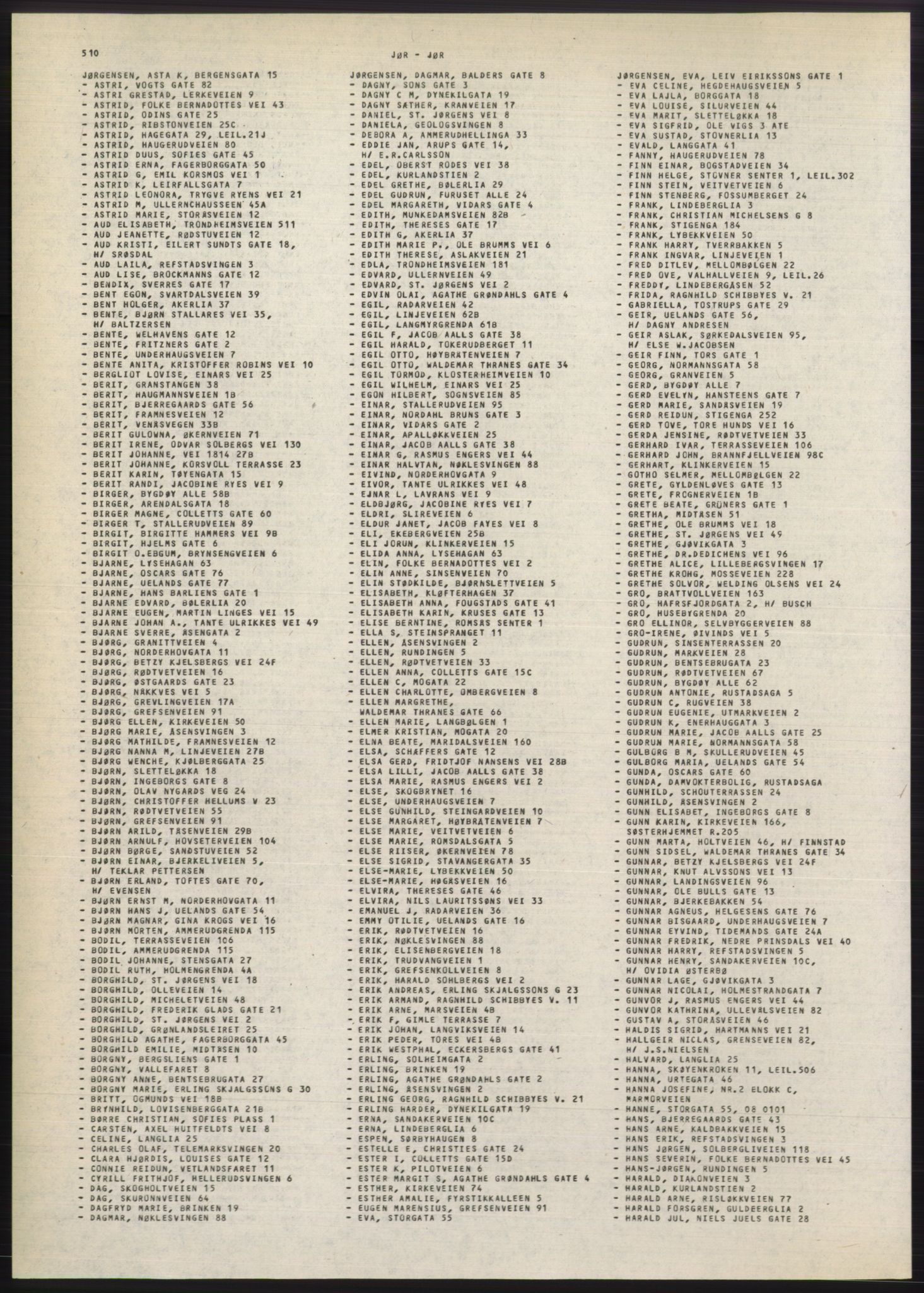 Kristiania/Oslo adressebok, PUBL/-, 1980-1981, s. 510