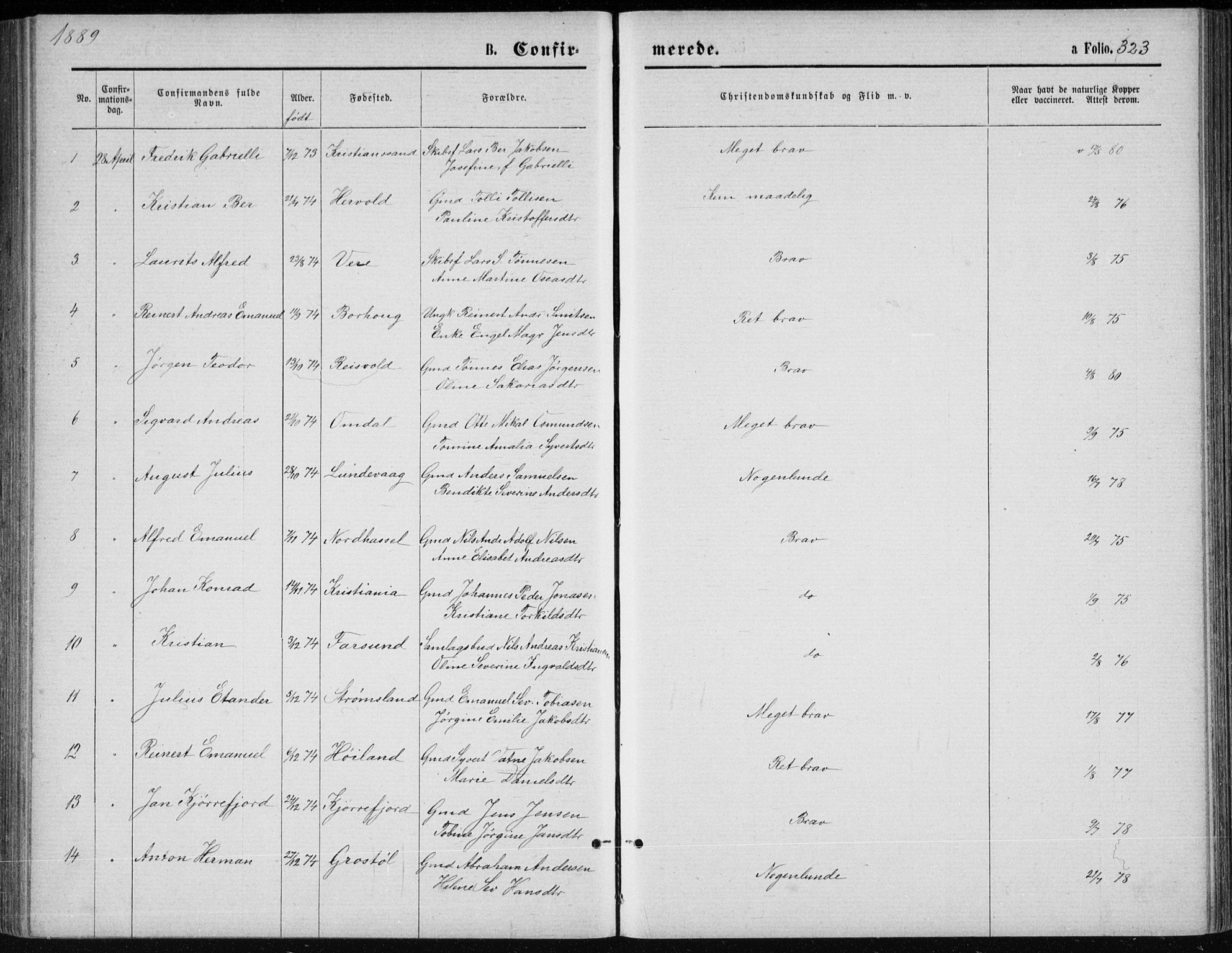 Lista sokneprestkontor, AV/SAK-1111-0027/F/Fb/L0004: Klokkerbok nr. B 4, 1877-1891, s. 323