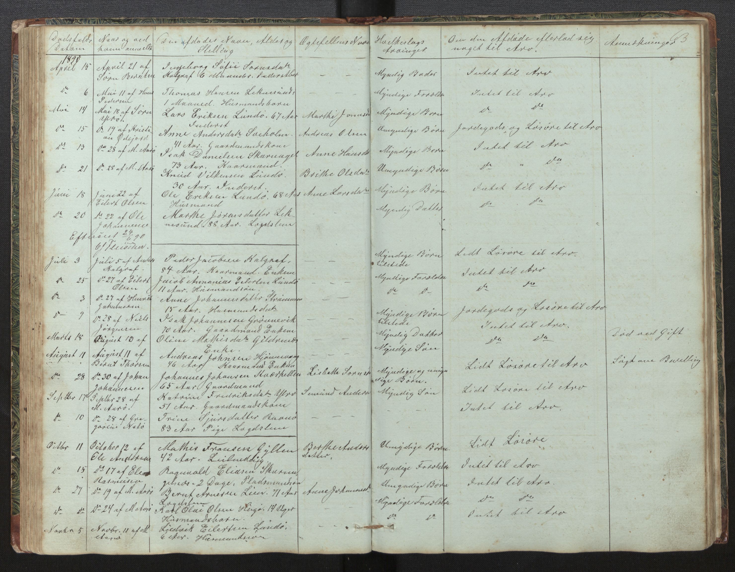 Lensmannen i Solund, AV/SAB-A-30001/0006/L0002: Dødsfallprotokoll, 1849-1923, s. 63