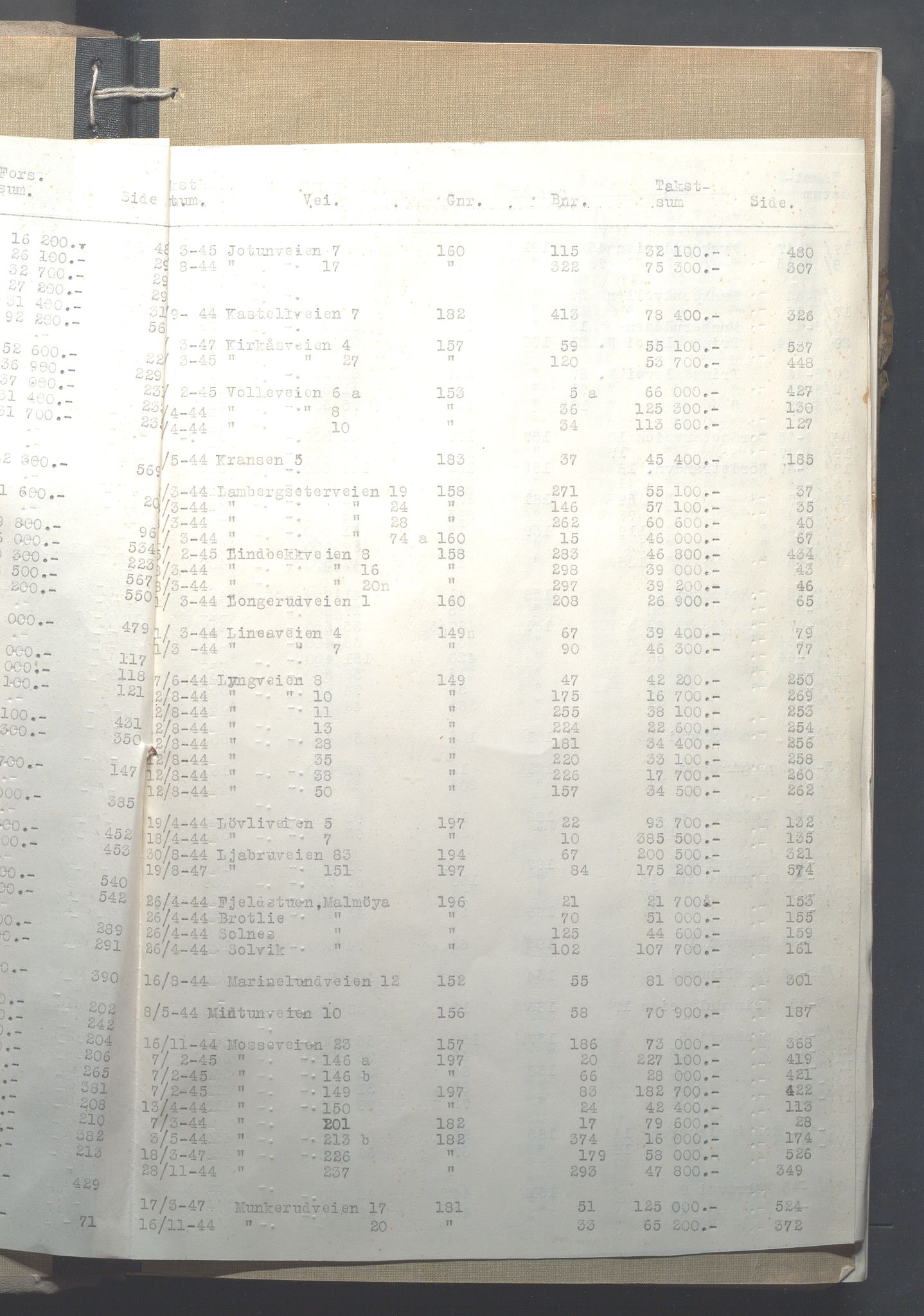 Lensmennene i Aker, OBA/A-10133/F/Fd/L0013: Branntakstprotokoll, 1944-1947