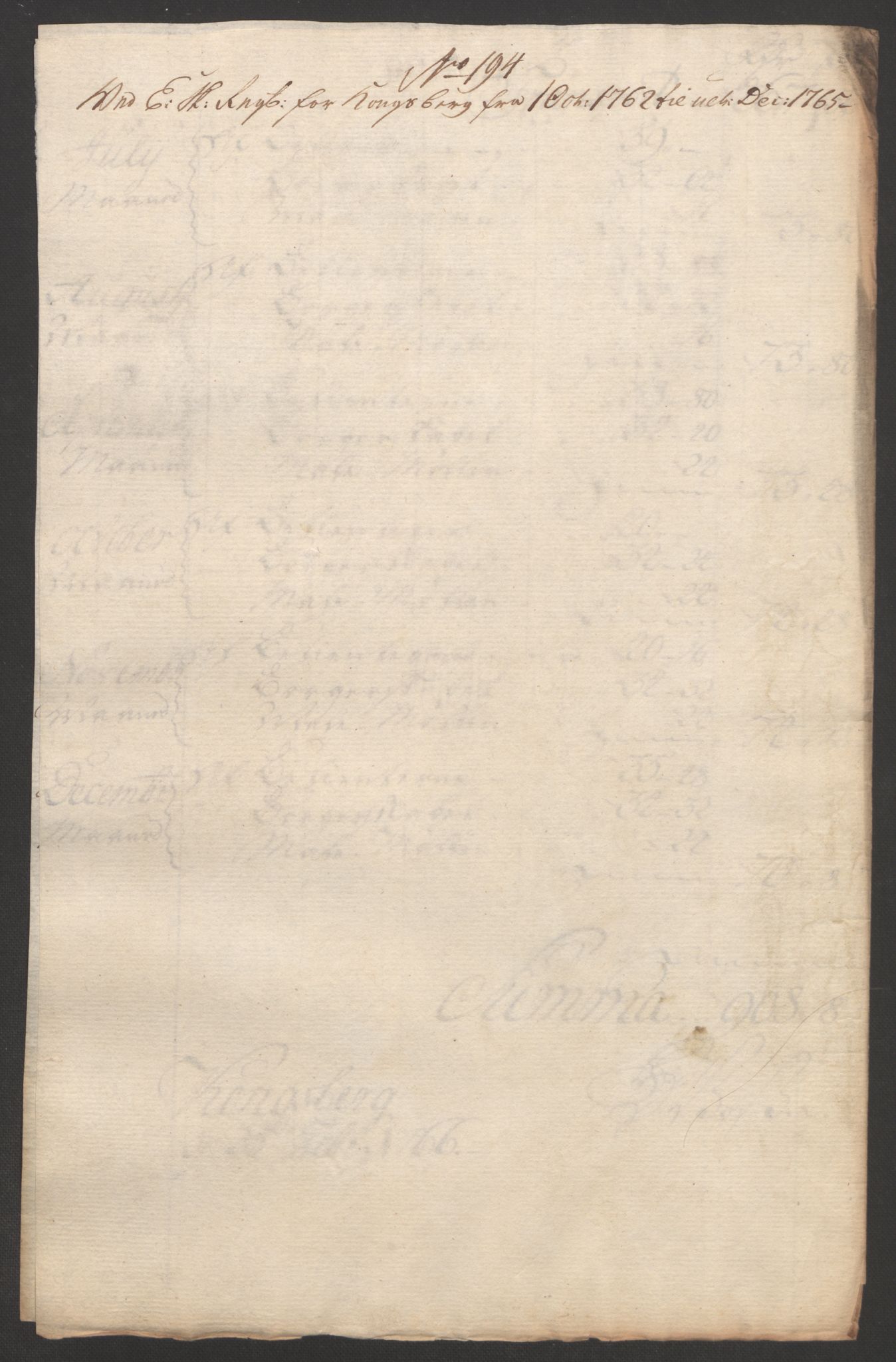 Rentekammeret inntil 1814, Reviderte regnskaper, Bergverksregnskaper, RA/EA-3222/R/Rc/Rca/L0843: Ekstraskatt, 1762-1765, s. 874