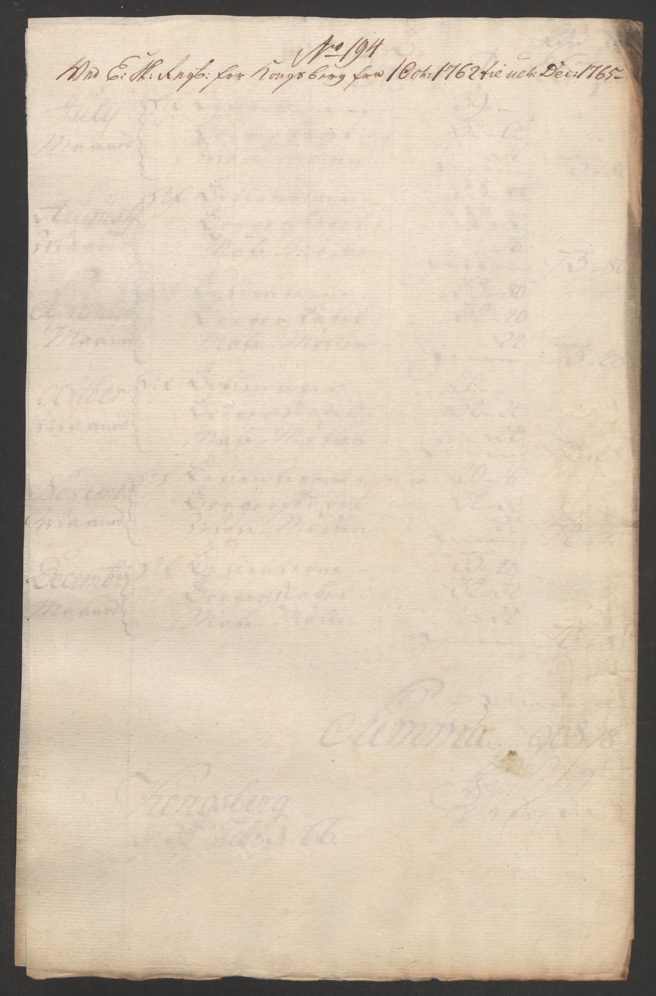 Rentekammeret inntil 1814, Reviderte regnskaper, Bergverksregnskaper, AV/RA-EA-3222/R/Rc/Rca/L0843: Ekstraskatt, 1762-1765, s. 874