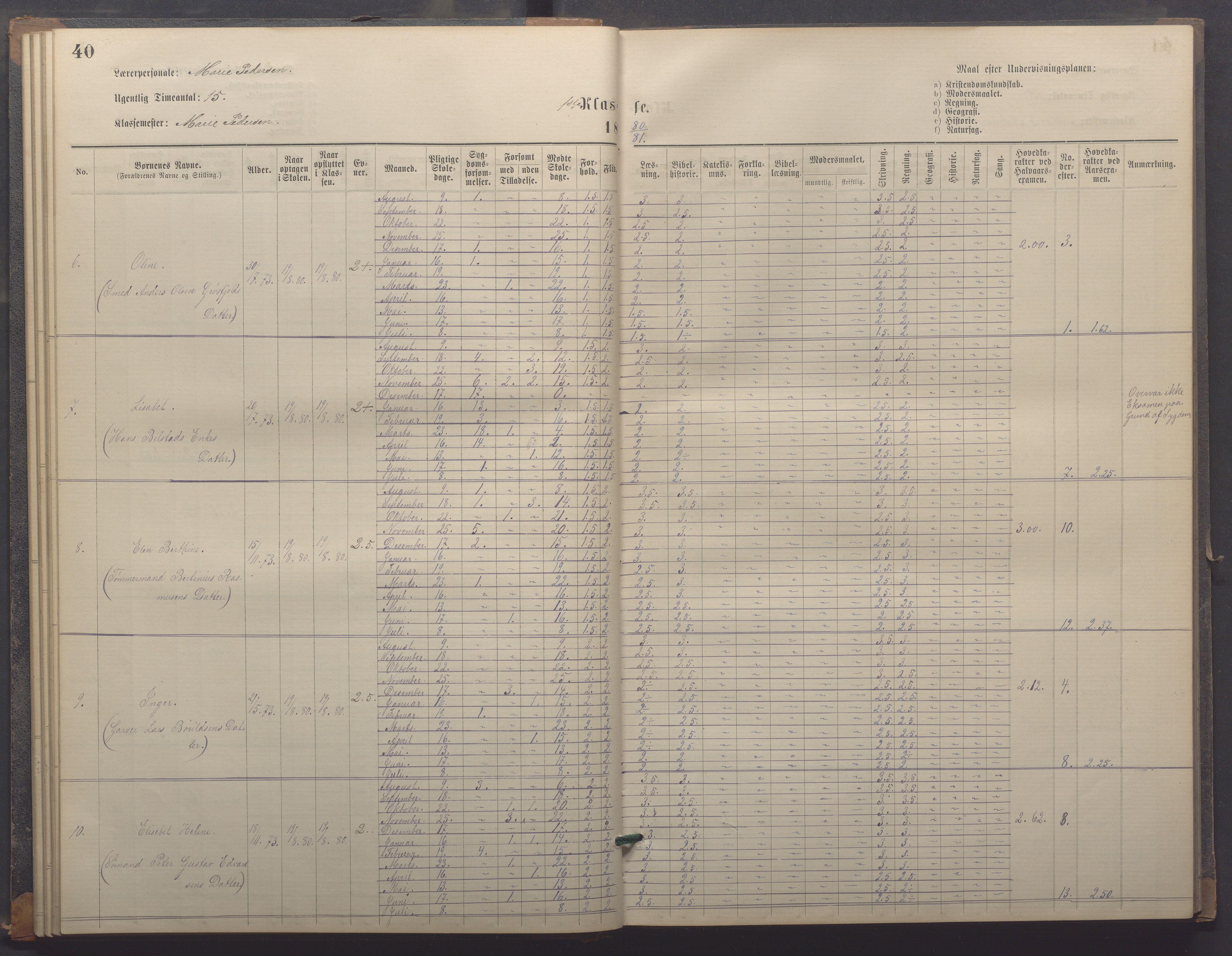 Egersund kommune (Ladested) - Egersund almueskole/folkeskole, IKAR/K-100521/H/L0018: Skoleprotokoll - Almueskolen, småbarnklasse, 1878-1889, s. 40