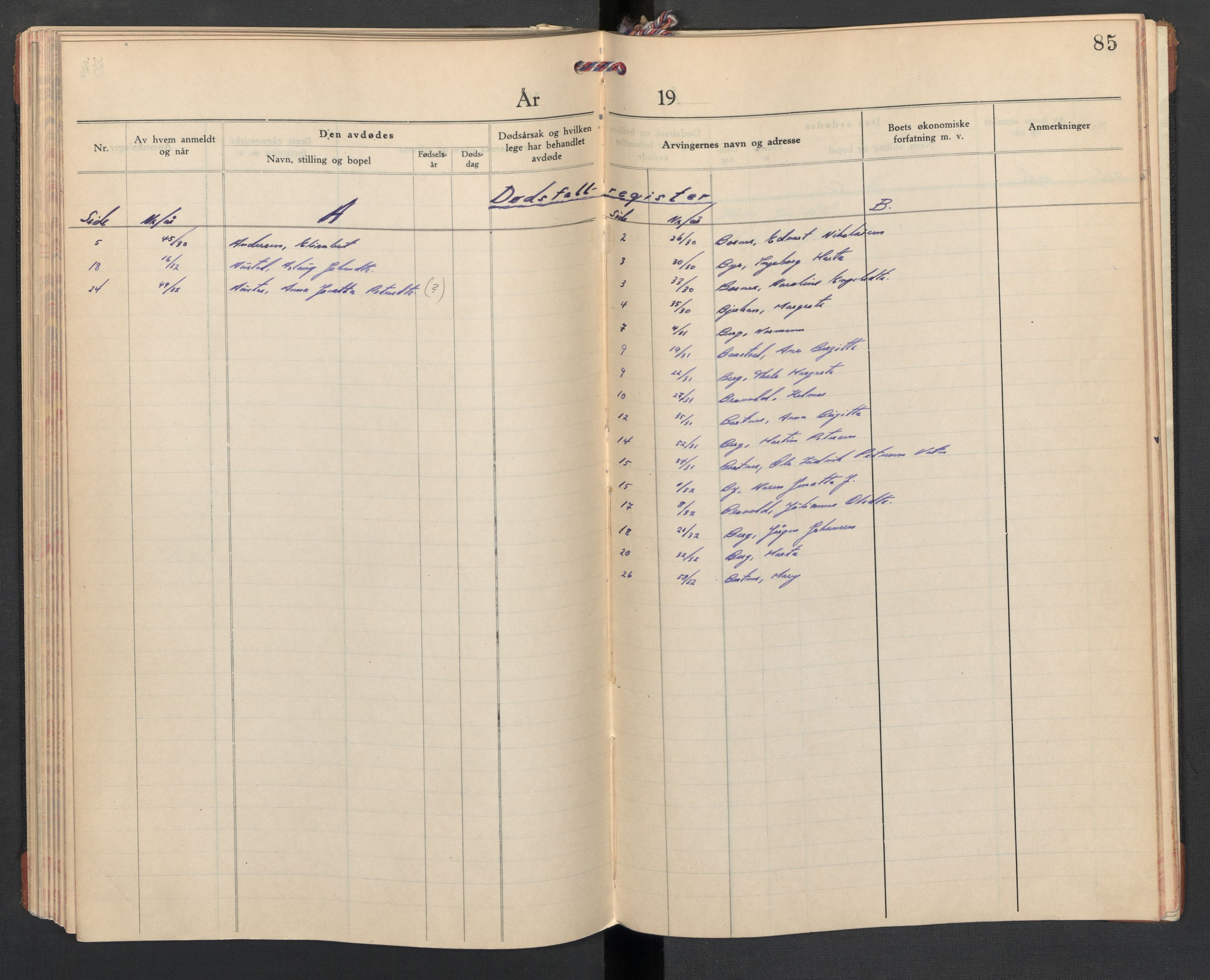 Inderøy lensmannskontor, AV/SAT-A-1026, 1930-1932, s. 85