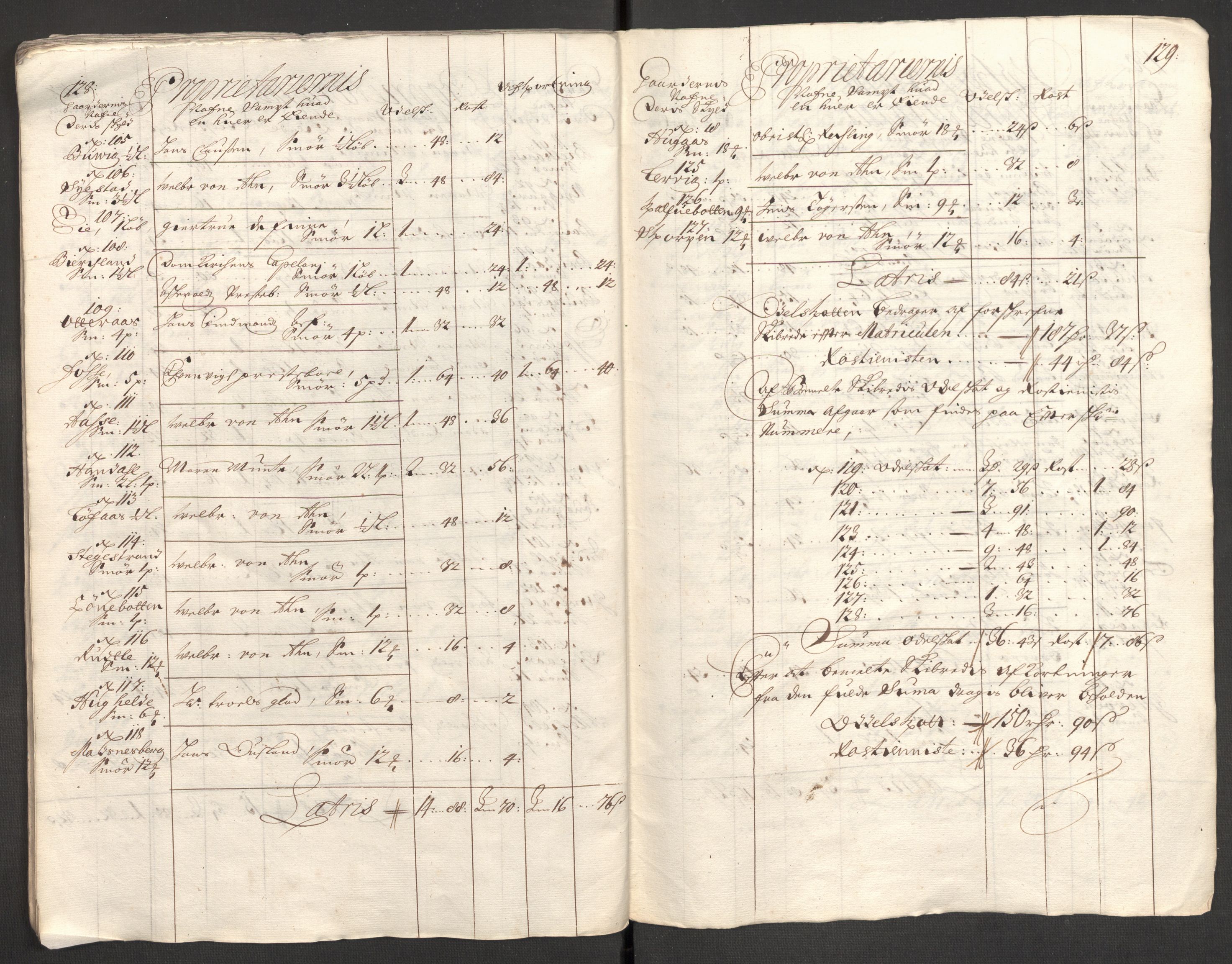 Rentekammeret inntil 1814, Reviderte regnskaper, Fogderegnskap, AV/RA-EA-4092/R52/L3311: Fogderegnskap Sogn, 1700-1701, s. 78