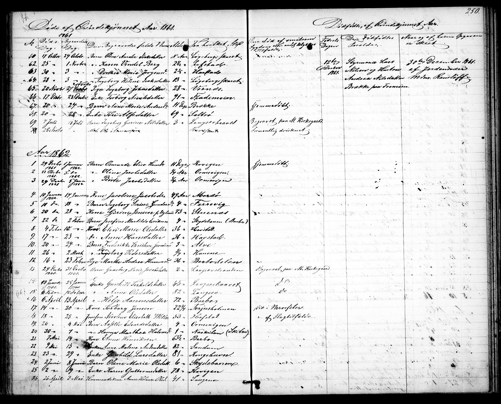 Tromøy sokneprestkontor, AV/SAK-1111-0041/F/Fb/L0003: Klokkerbok nr. B 3, 1859-1868, s. 250