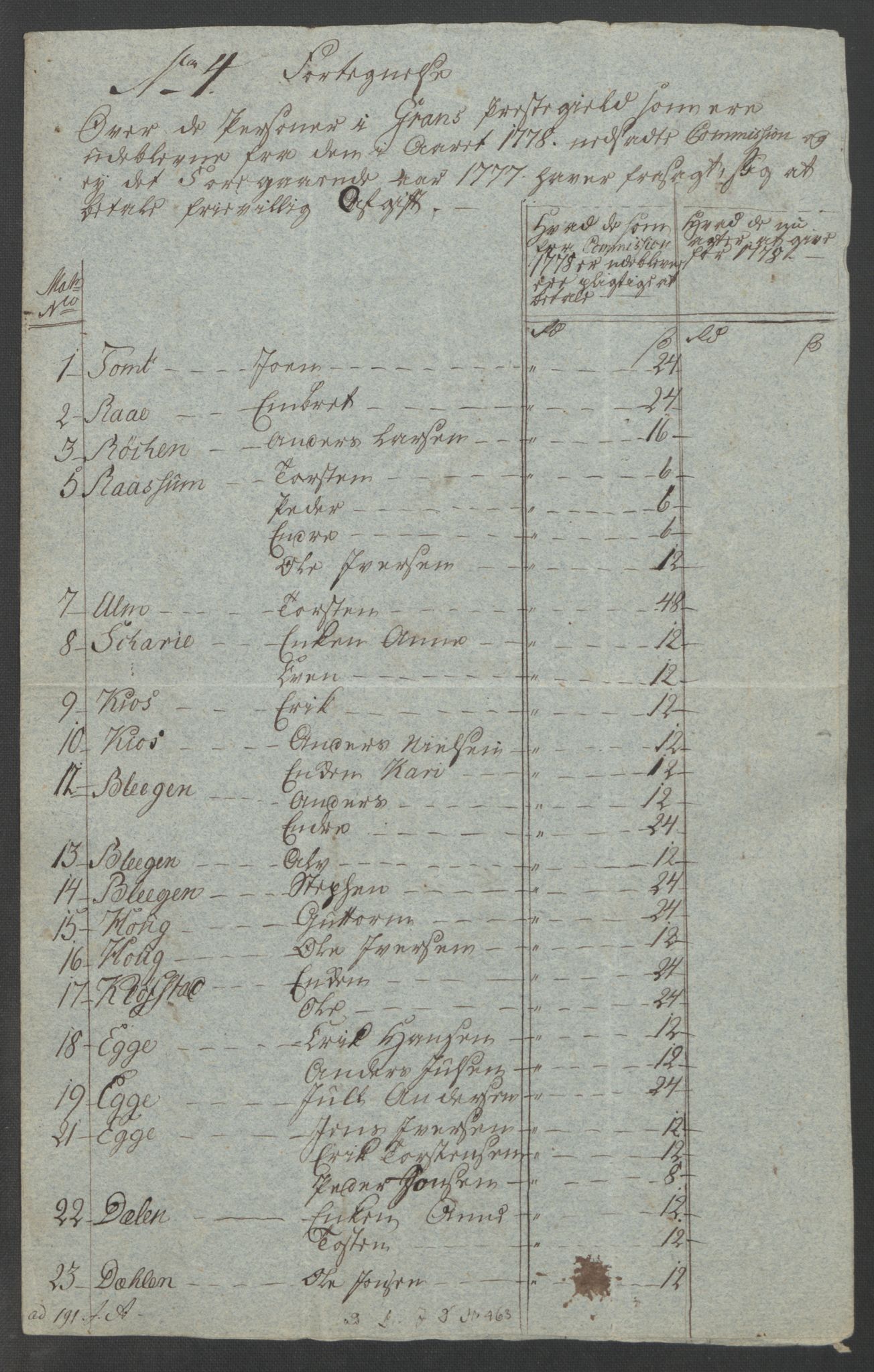 Rentekammeret inntil 1814, Reviderte regnskaper, Fogderegnskap, AV/RA-EA-4092/R19/L1399: Fogderegnskap Toten, Hadeland og Vardal, 1762-1783, s. 553