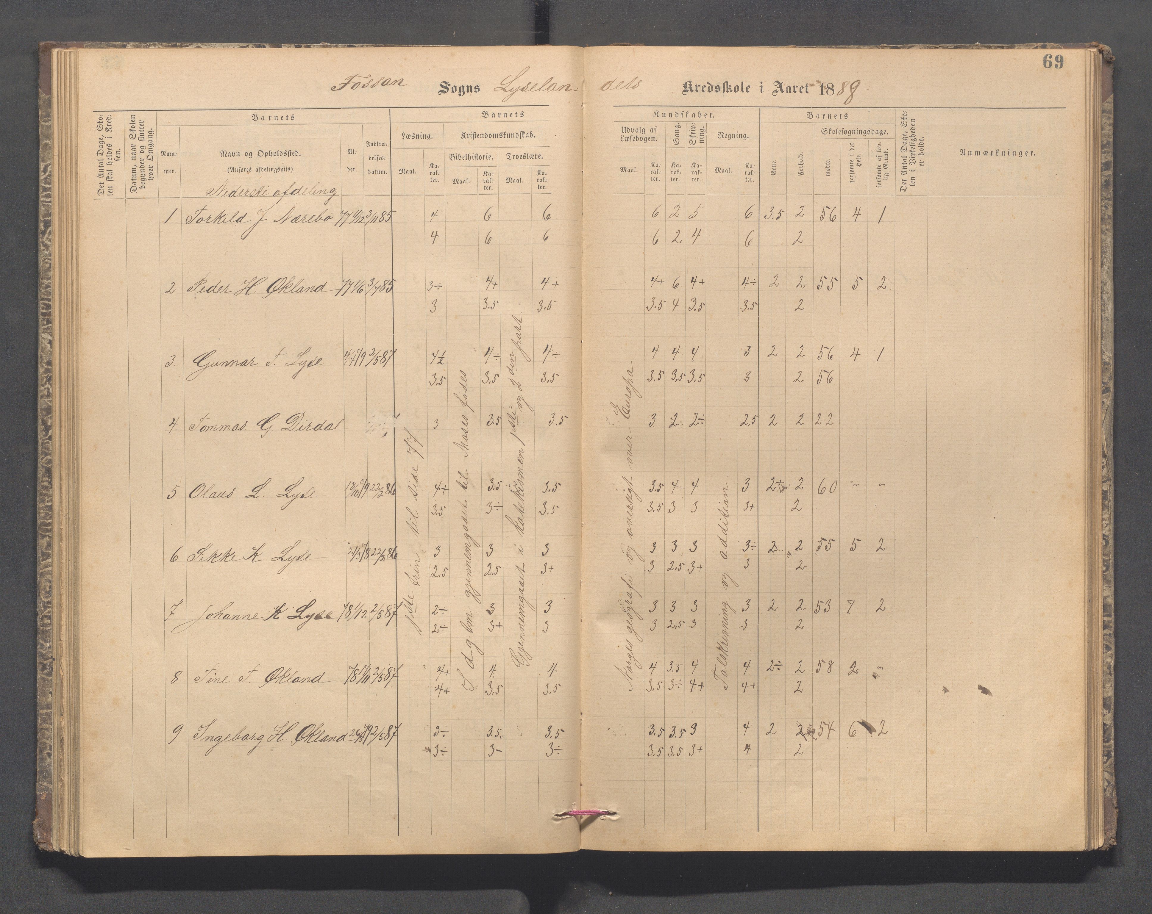 Forsand kommune - Lyse skole, IKAR/K-101613/H/L0001: Skoleprotokoll - Lyselandet, Indre Lysefjords enslige gårder, Kalleli omgangsskole, Songesand, Eiane, 1877-1894, s. 69