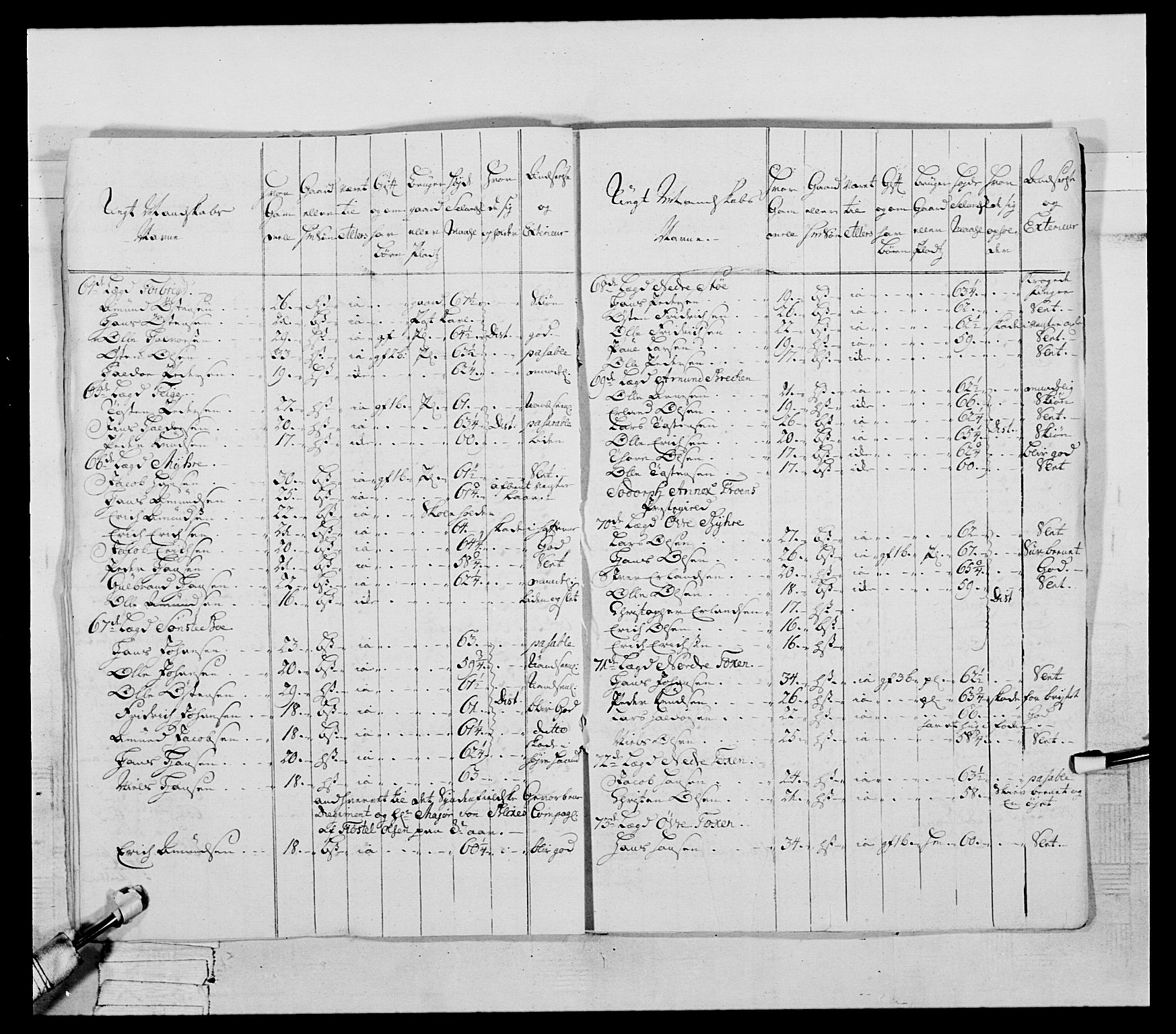 Generalitets- og kommissariatskollegiet, Det kongelige norske kommissariatskollegium, AV/RA-EA-5420/E/Eh/L0057: 1. Opplandske nasjonale infanteriregiment, 1769-1771, s. 661