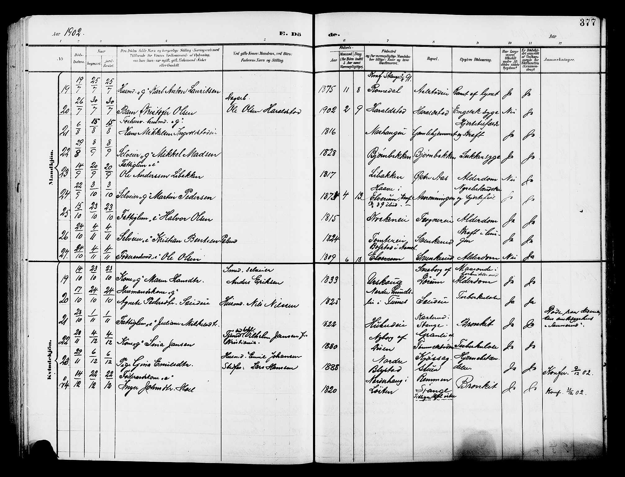 Vang prestekontor, Hedmark, SAH/PREST-008/H/Ha/Hab/L0014: Klokkerbok nr. 14, 1896-1914, s. 377