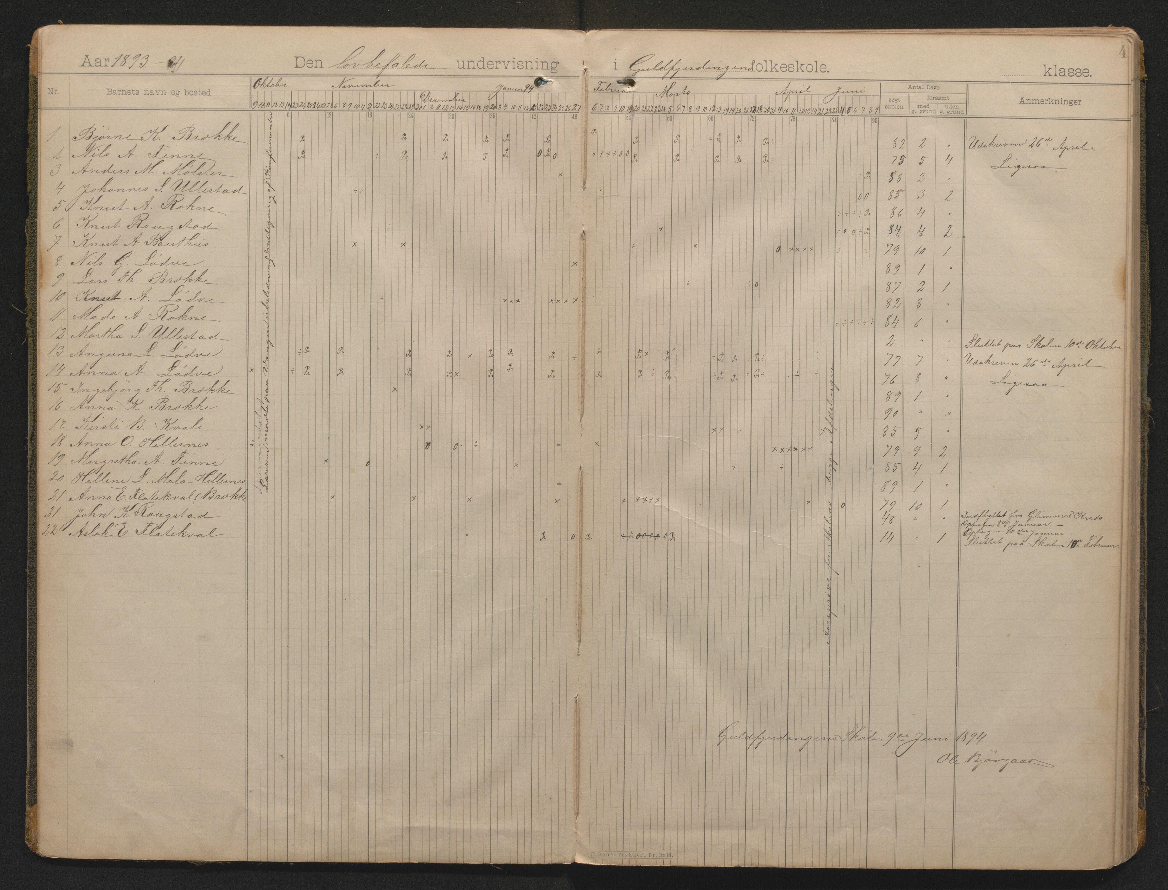 Voss kommune. Barneskulane, IKAH/1235-231/G/Gb/L0001: Dagbok for Gullfjordungen skule m/inventarliste, 1893-1914