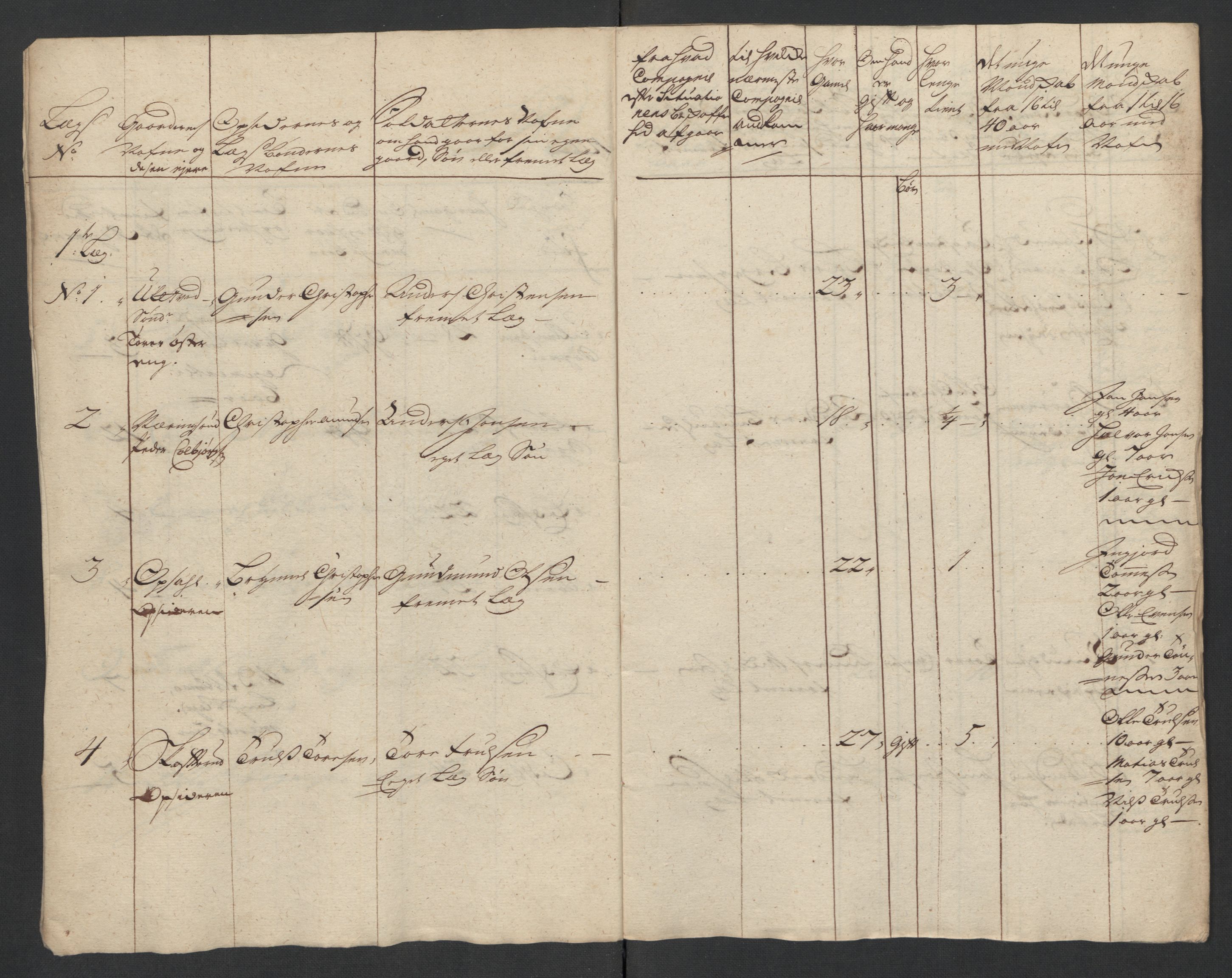 Rentekammeret inntil 1814, Realistisk ordnet avdeling, RA/EA-4070/Ki/L0015: [S14]: Hovedlegdsruller, 1726, s. 573