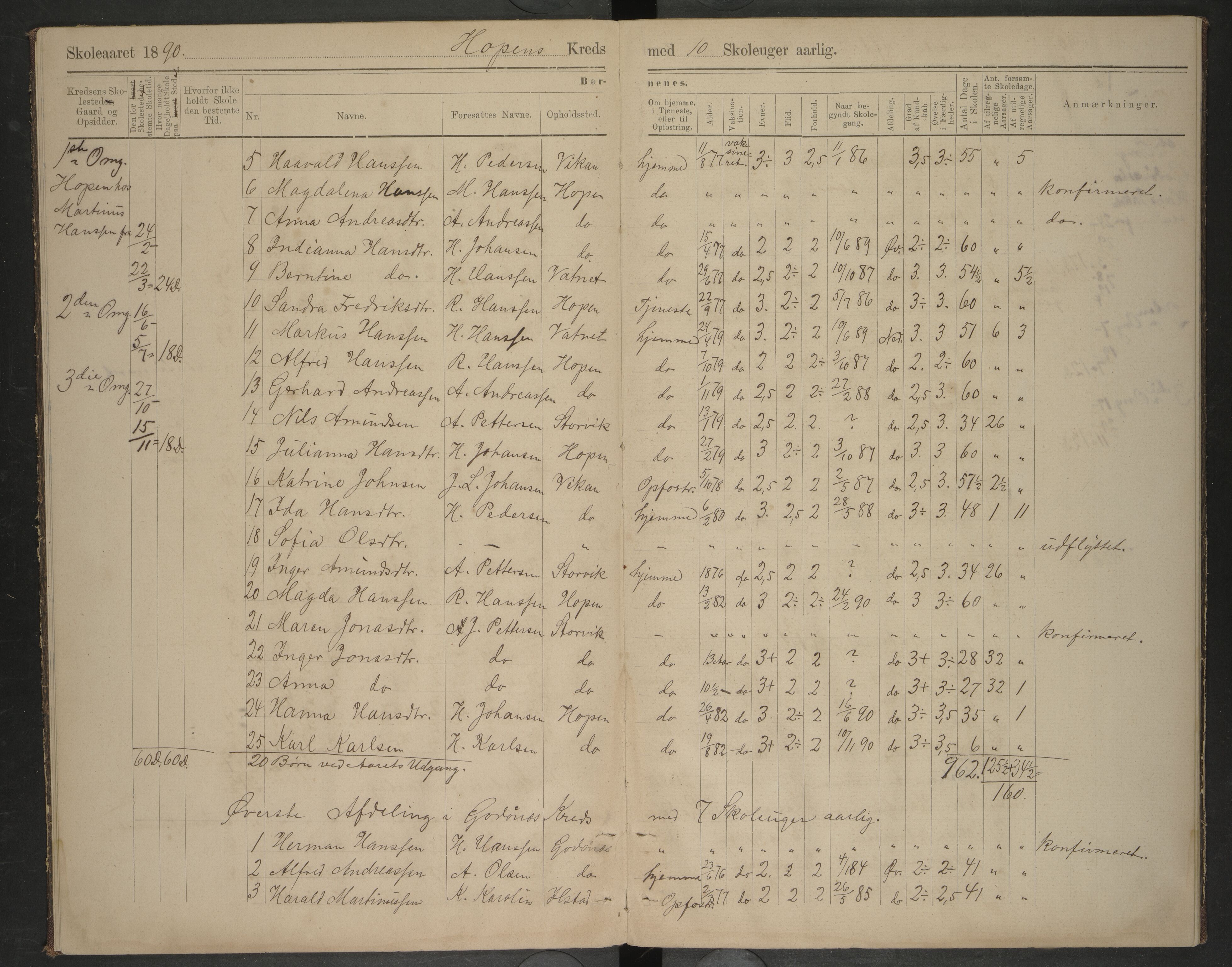 Bodin kommune. Tverlandet skolekrets, AIN/K-18431.510.02/F/Fa/L0004: Oversigts-protokol/Skoleprotokoll, 1890-1892