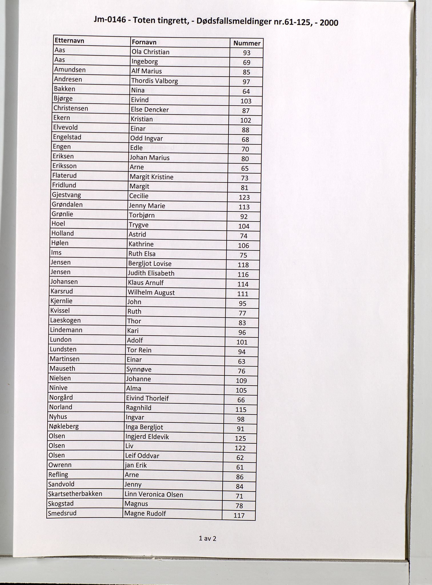 Toten tingrett, AV/SAH-TING-006/J/Jm/L0146: Dødsfallsmeldinger nr. 61-125, 2000, s. 1