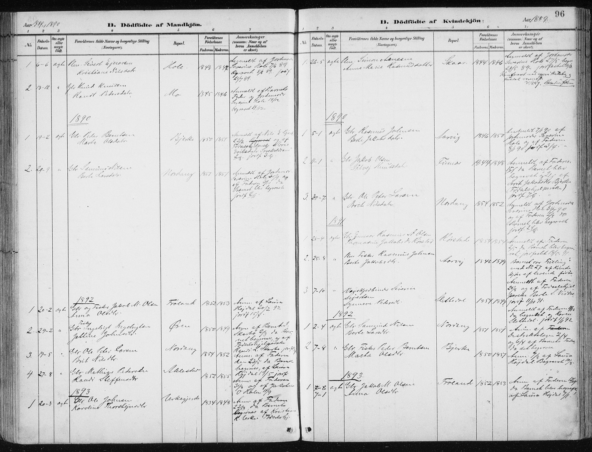 Ministerialprotokoller, klokkerbøker og fødselsregistre - Møre og Romsdal, SAT/A-1454/515/L0215: Klokkerbok nr. 515C02, 1884-1906, s. 96
