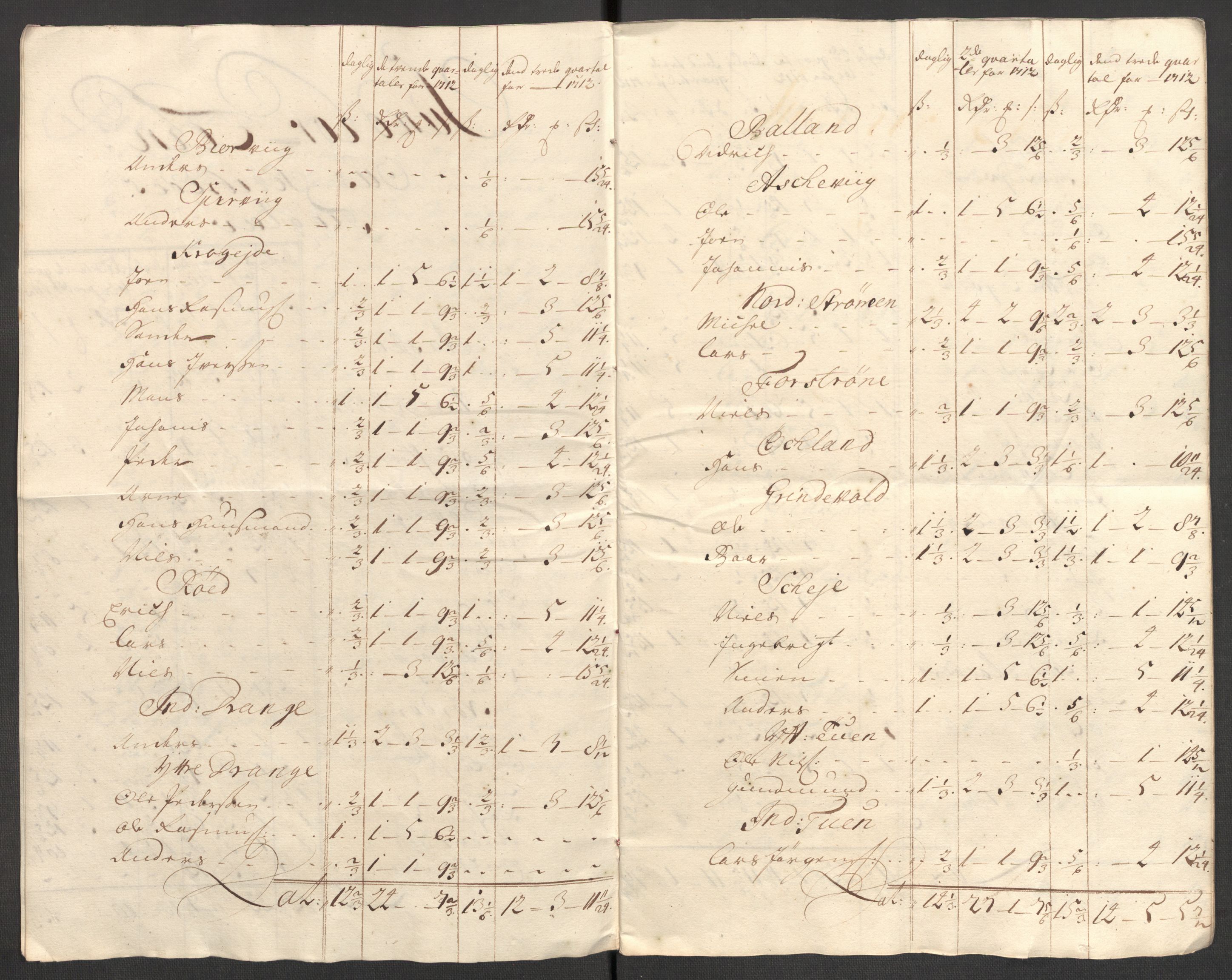 Rentekammeret inntil 1814, Reviderte regnskaper, Fogderegnskap, AV/RA-EA-4092/R50/L3160: Fogderegnskap Lyse kloster, 1710-1719, s. 94