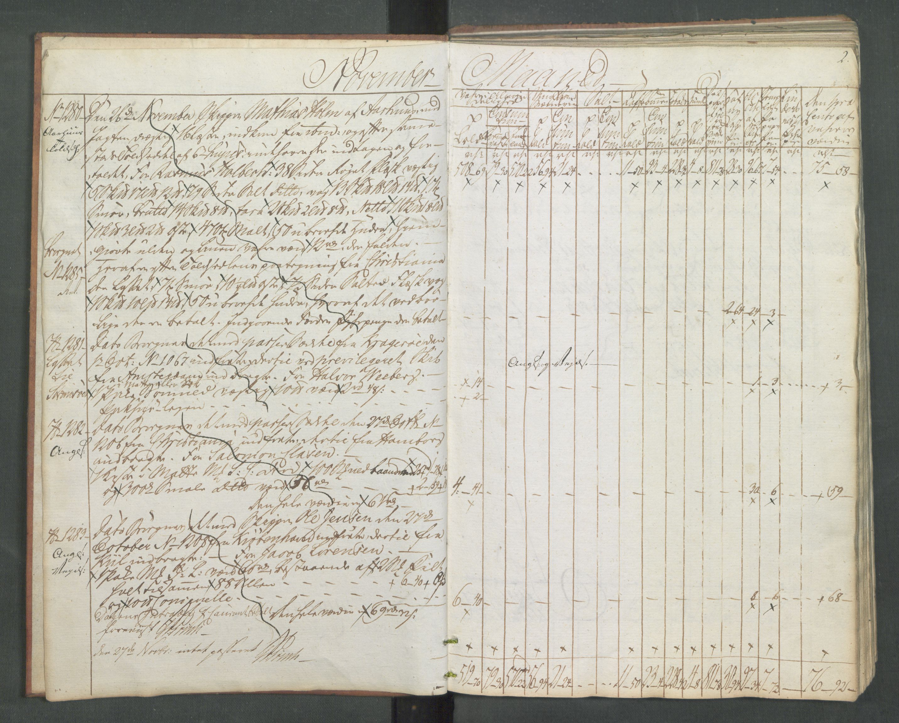 Generaltollkammeret, tollregnskaper, AV/RA-EA-5490/R08/L0174/0002: Tollregnskaper Drammen / Inngående kontinuasjonstollbok, 1794, s. 1b-2a