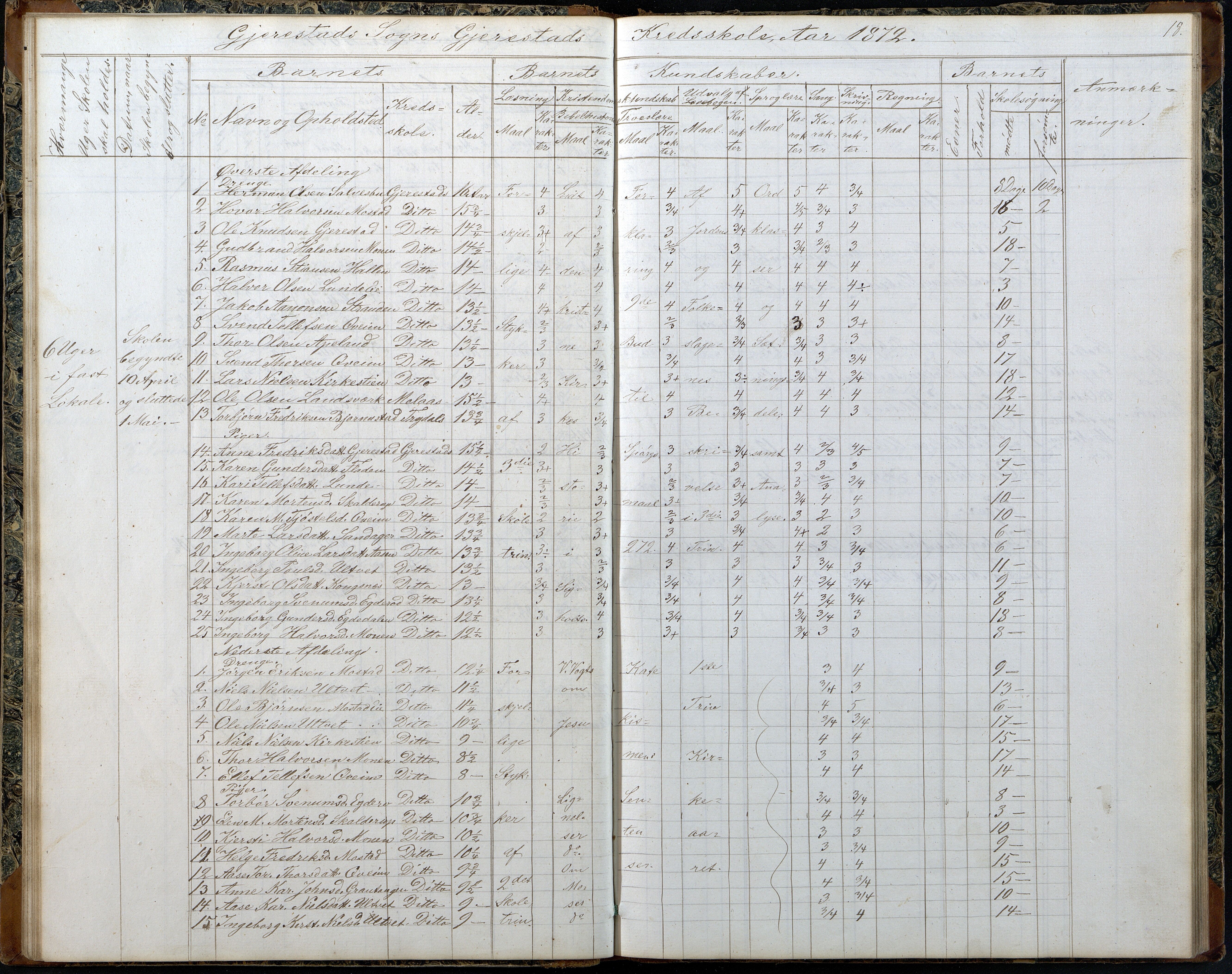 Gjerstad Kommune, Gjerstad Skole, AAKS/KA0911-550a/F02/L0006: Skoleprotokoll, 1863-1891, s. 18