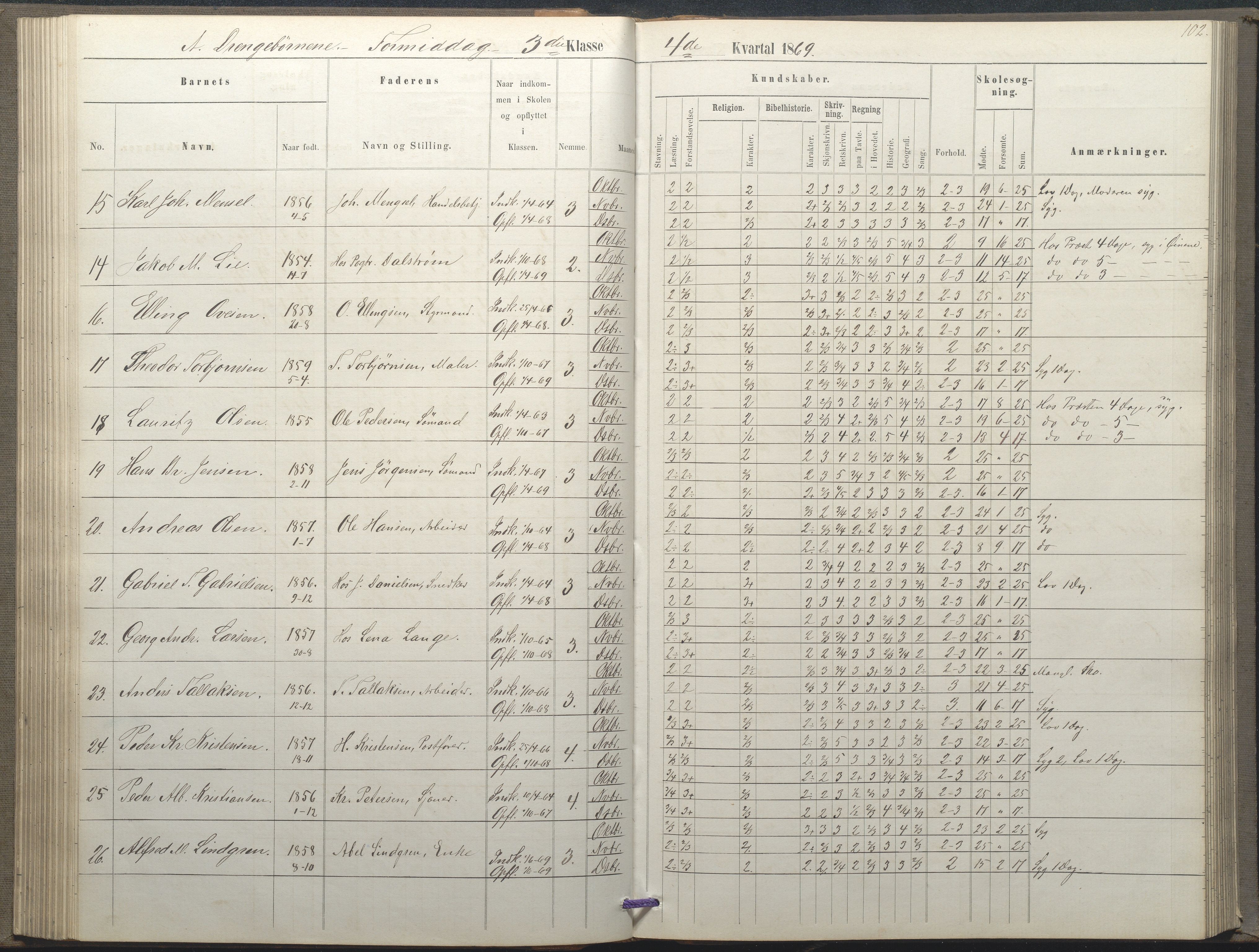 Arendal kommune, Katalog I, AAKS/KA0906-PK-I/07/L0035: Protokoll for øverste klasse (fra 1/10 1867 - 1875 benyttet for 3. klasse), 1865-1867, s. 102