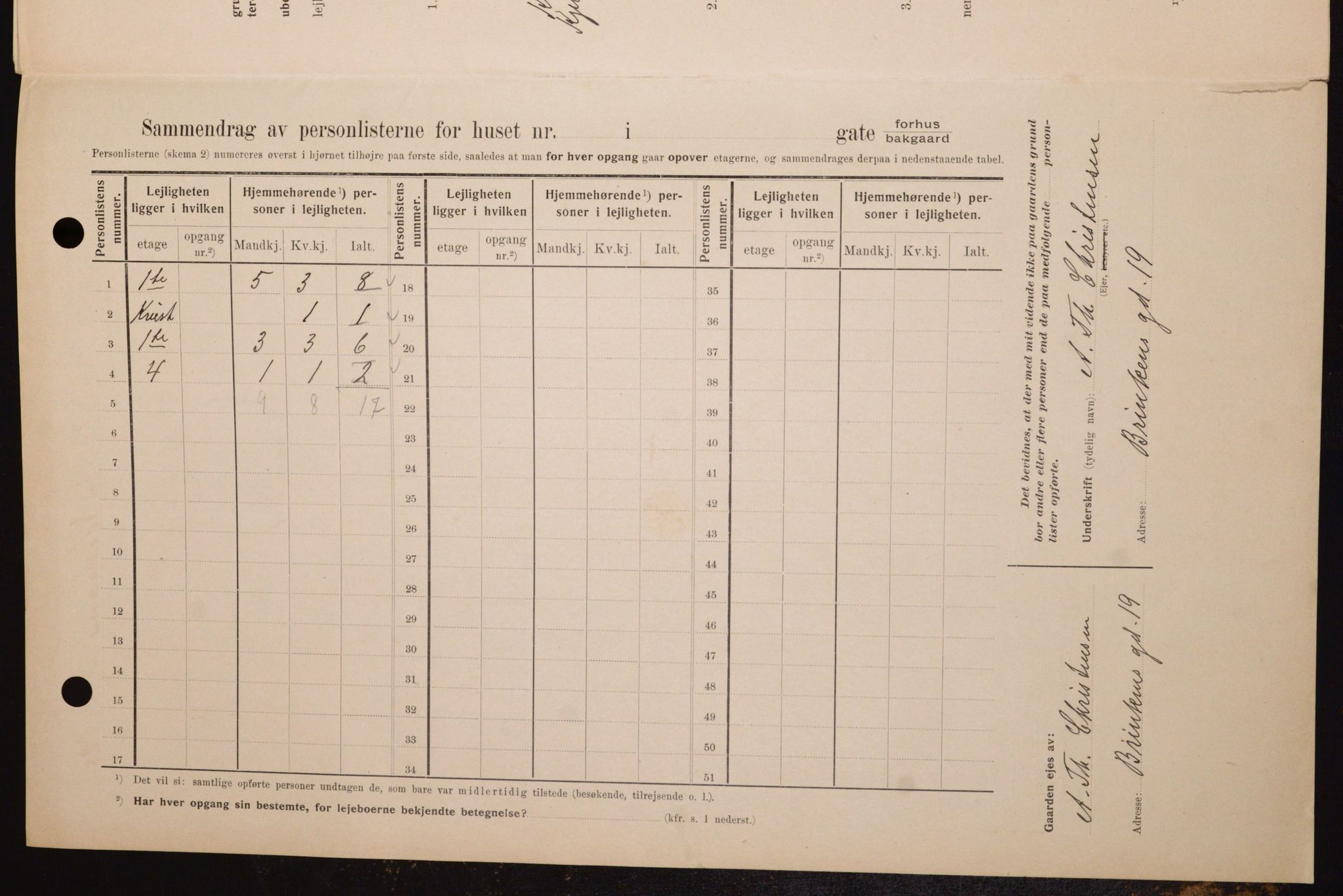 OBA, Kommunal folketelling 1.2.1909 for Kristiania kjøpstad, 1909, s. 66589