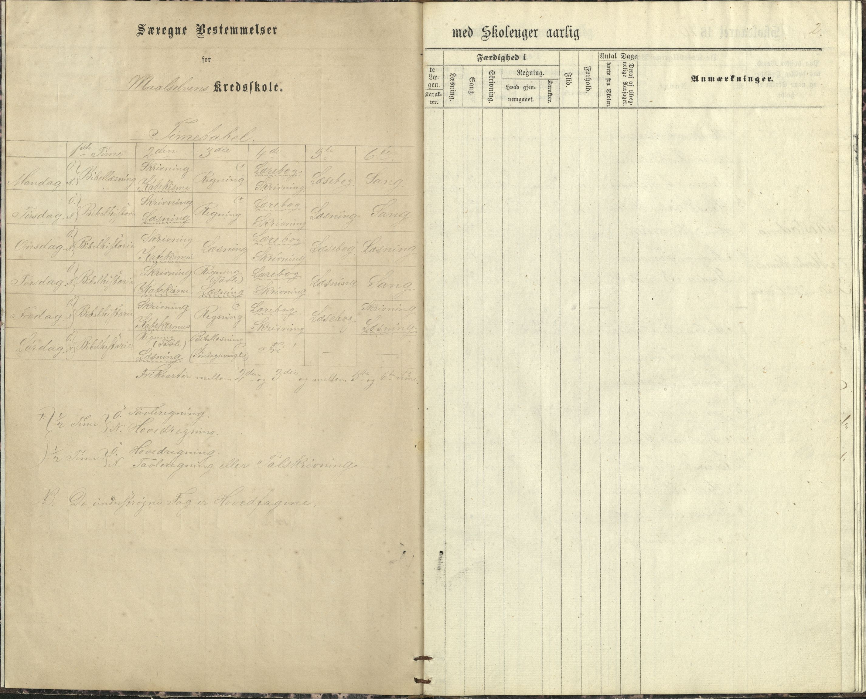 Målselv kommune, AT/K-1924/05/02/01/129: Målselv skolekommune 17. krets - skole på gårdene Rostadmo, Sverresvold, Elvevold, Kongsli, 1870-1876