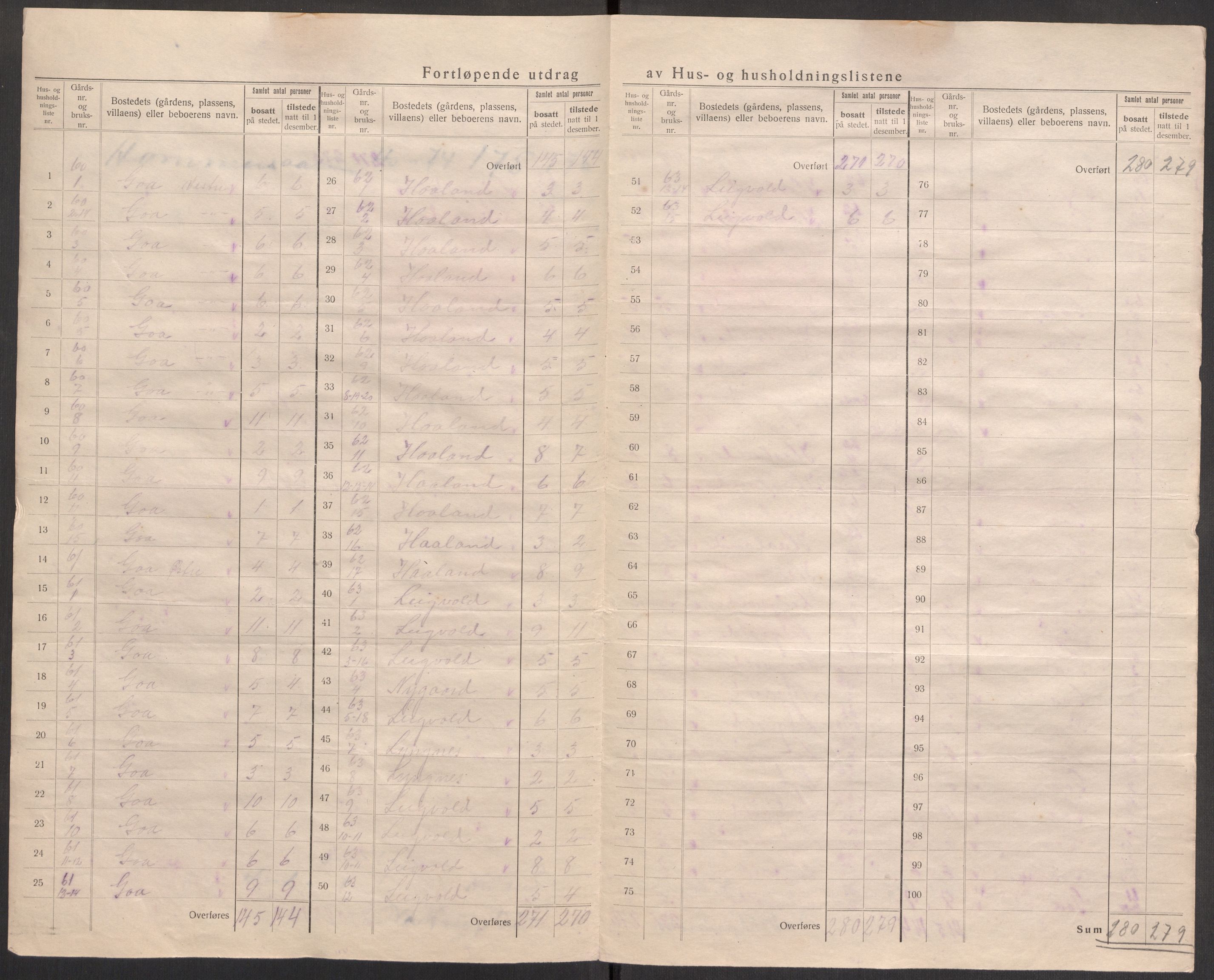 SAST, Folketelling 1920 for 1126 Hetland herred, 1920, s. 71