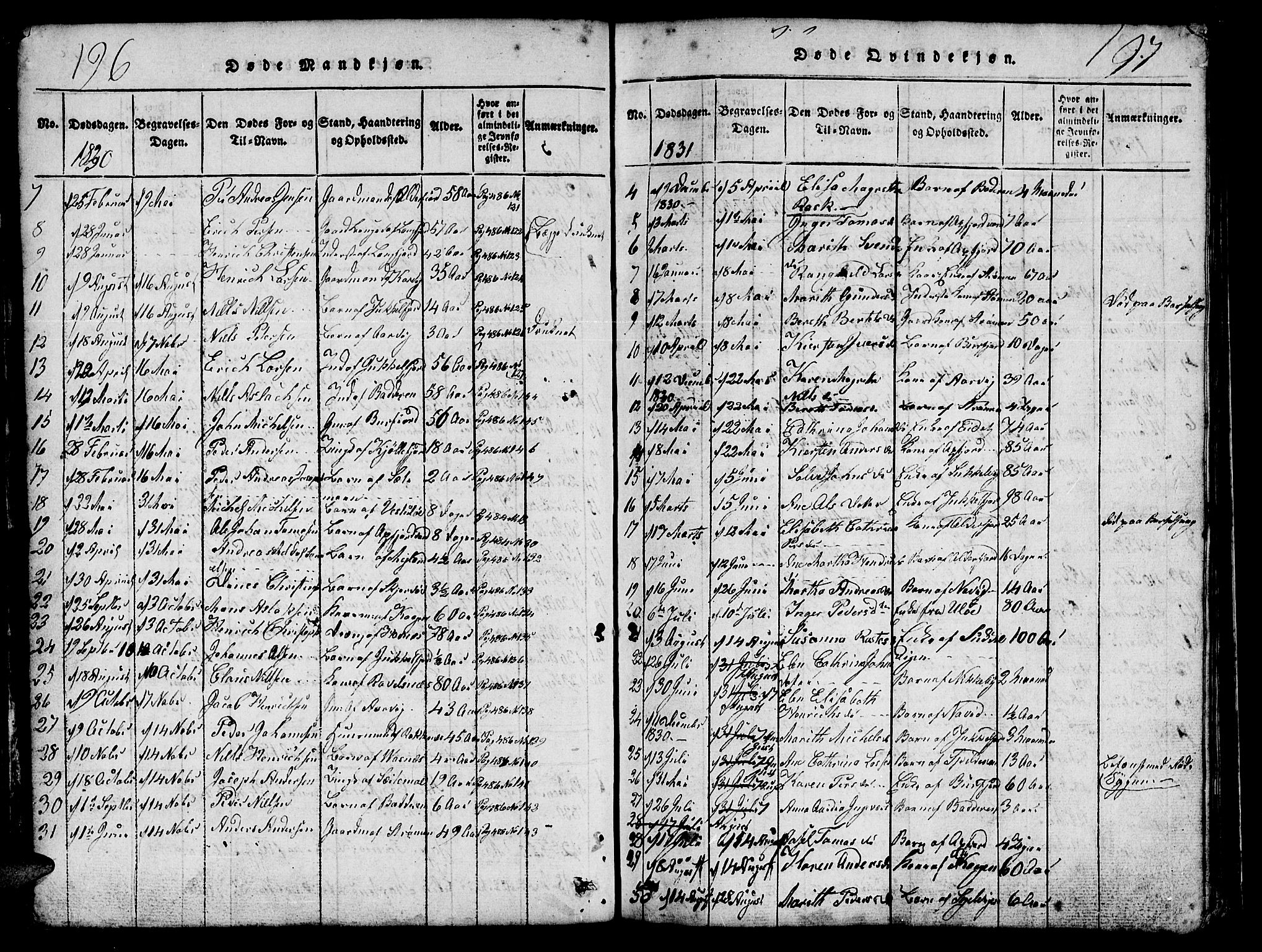 Skjervøy sokneprestkontor, AV/SATØ-S-1300/H/Ha/Hab/L0001klokker: Klokkerbok nr. 1, 1825-1838, s. 196-197