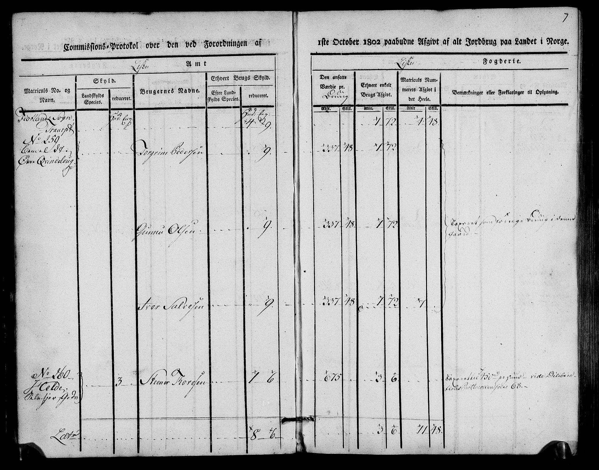 Rentekammeret inntil 1814, Realistisk ordnet avdeling, RA/EA-4070/N/Ne/Nea/L0093: Lista fogderi. Kommisjonsprotokoll "Nr. 2", for Fjotland, Spind, Herad, Vanse og Kvås sogn, 1803, s. 4