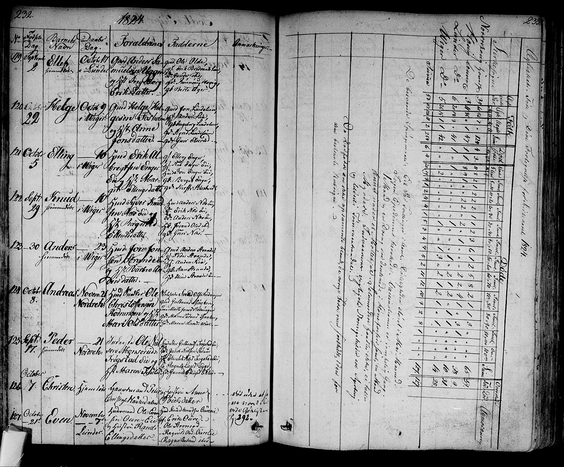 Norderhov kirkebøker, AV/SAKO-A-237/F/Fa/L0009: Ministerialbok nr. 9, 1819-1837, s. 232-233
