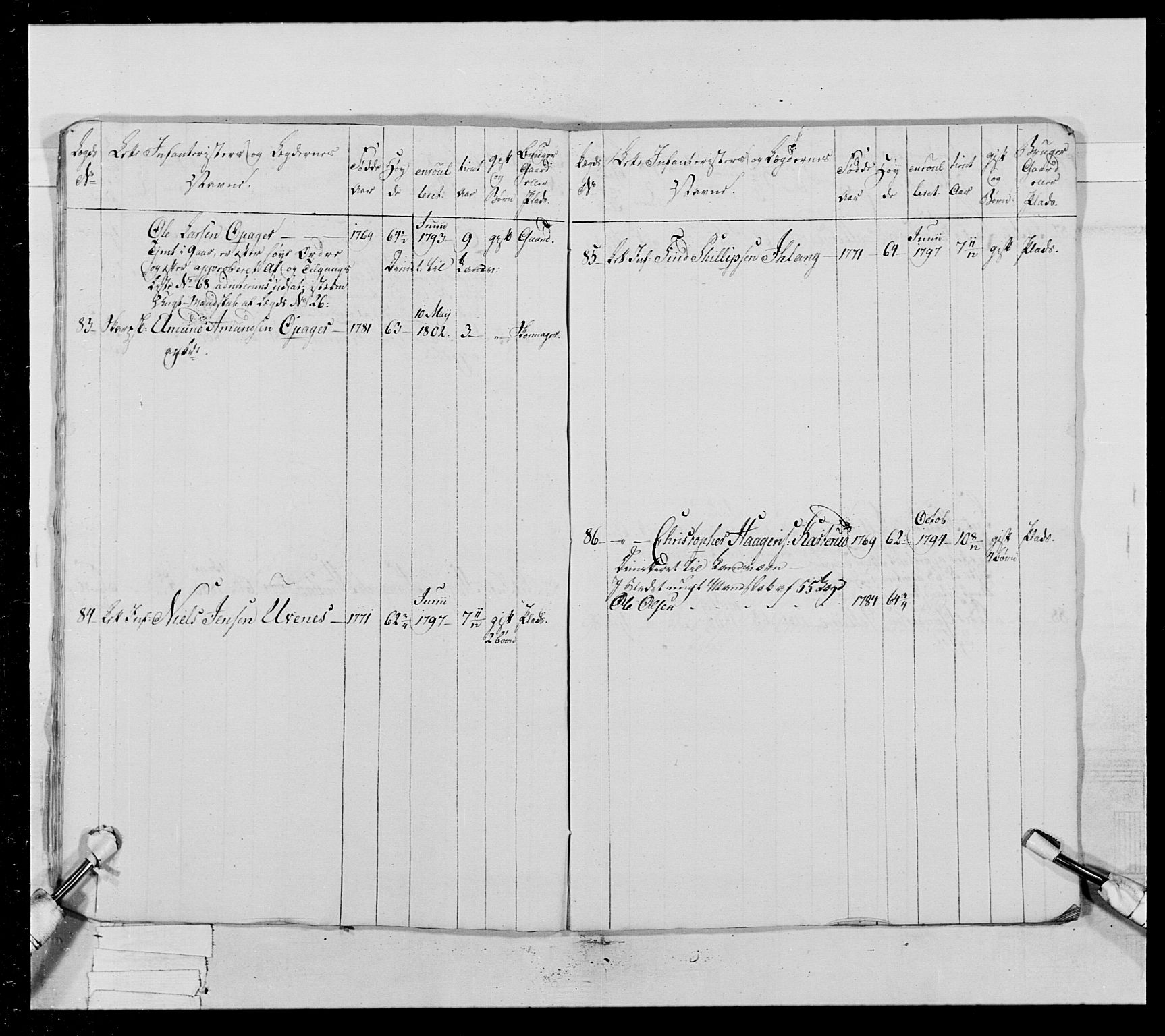 Generalitets- og kommissariatskollegiet, Det kongelige norske kommissariatskollegium, AV/RA-EA-5420/E/Eh/L0023: Norske jegerkorps, 1805, s. 442