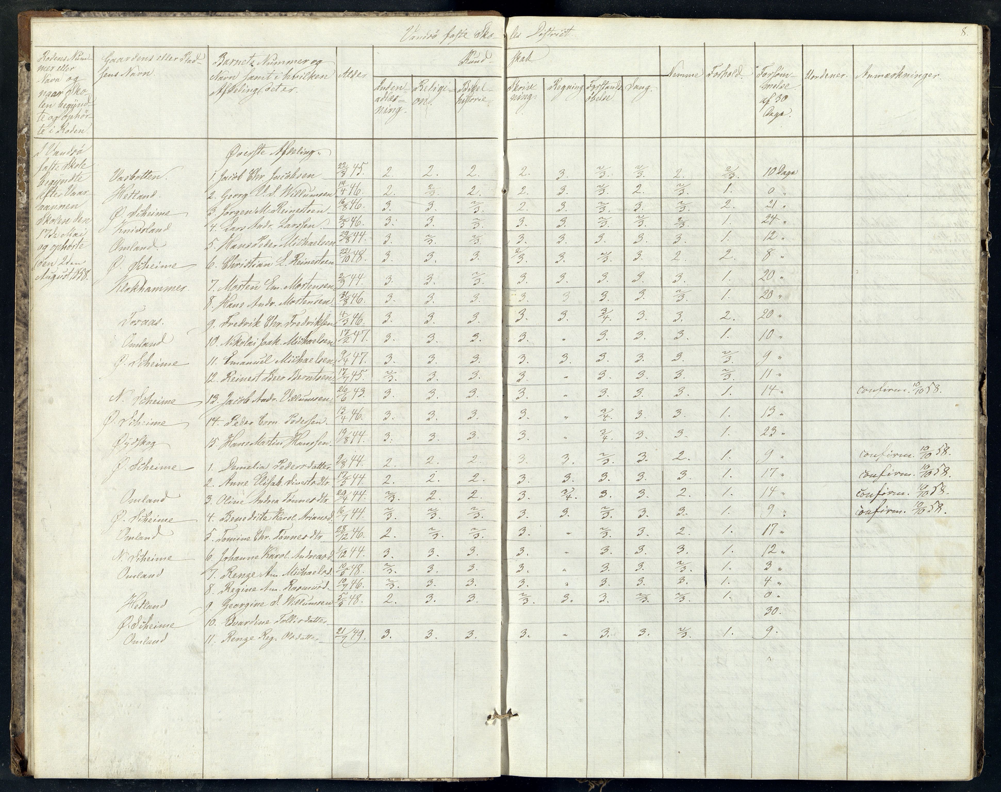 Lista kommune - Vanse Skole, ARKSOR/1003LI550/H/L0006: Skoleprotokoll, 1862-1868