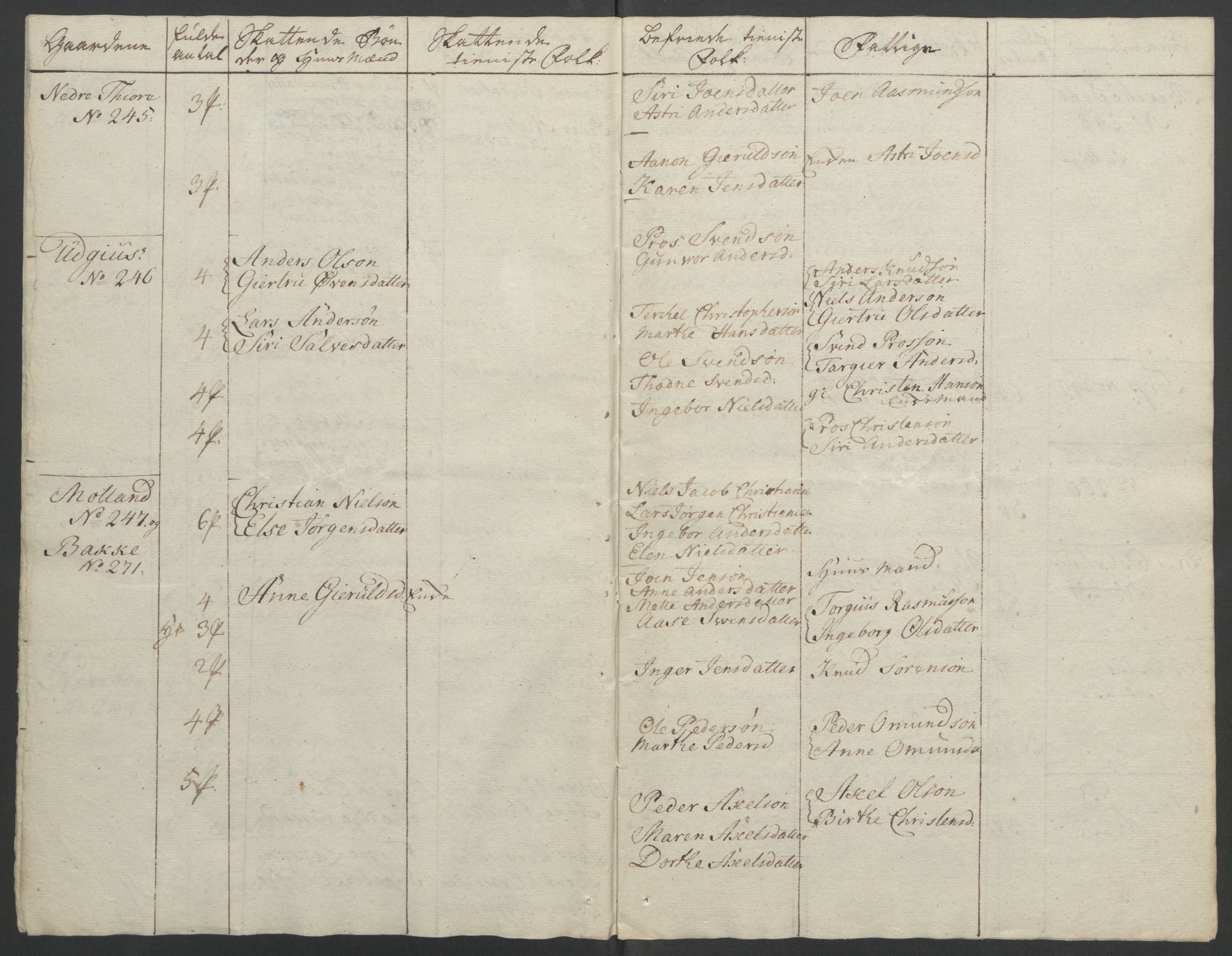 Rentekammeret inntil 1814, Reviderte regnskaper, Fogderegnskap, AV/RA-EA-4092/R39/L2424: Ekstraskatten Nedenes, 1762-1767, s. 286